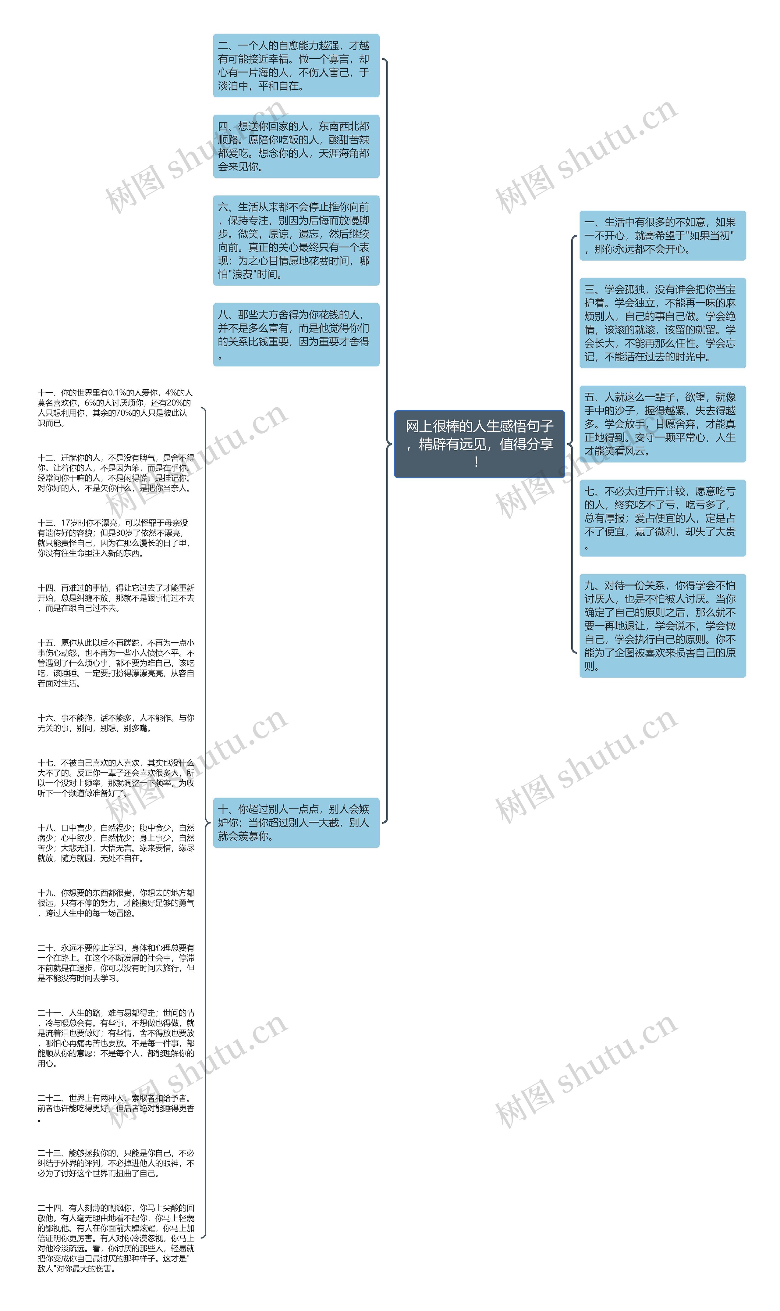 网上很棒的人生感悟句子，精辟有远见，值得分享！思维导图