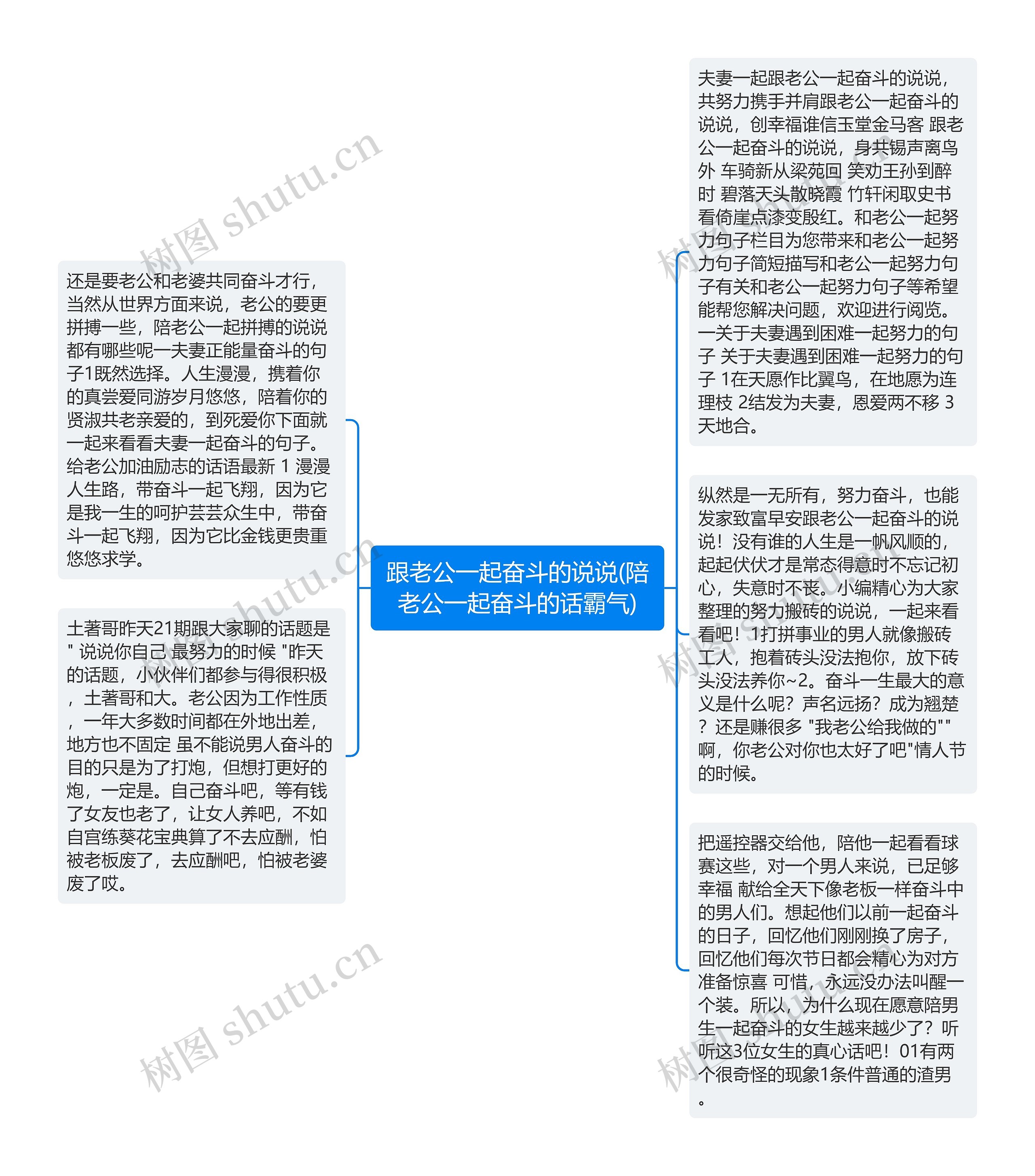 跟老公一起奋斗的说说(陪老公一起奋斗的话霸气)思维导图