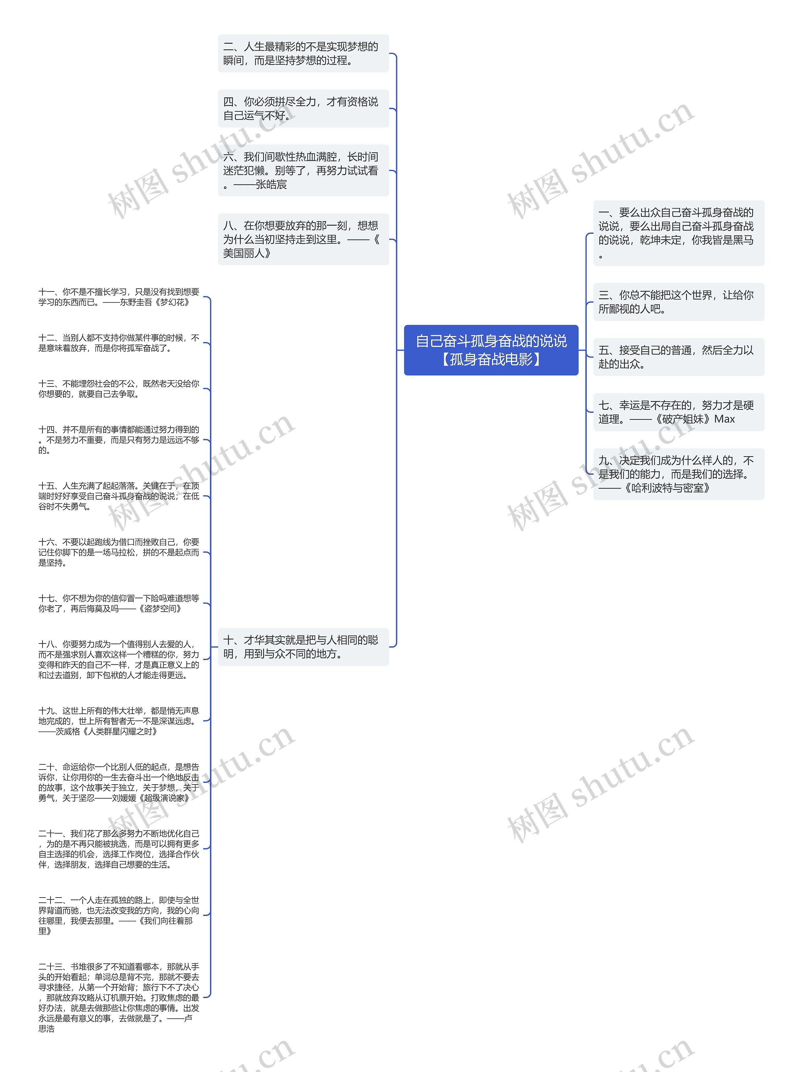 自己奋斗孤身奋战的说说【孤身奋战电影】思维导图