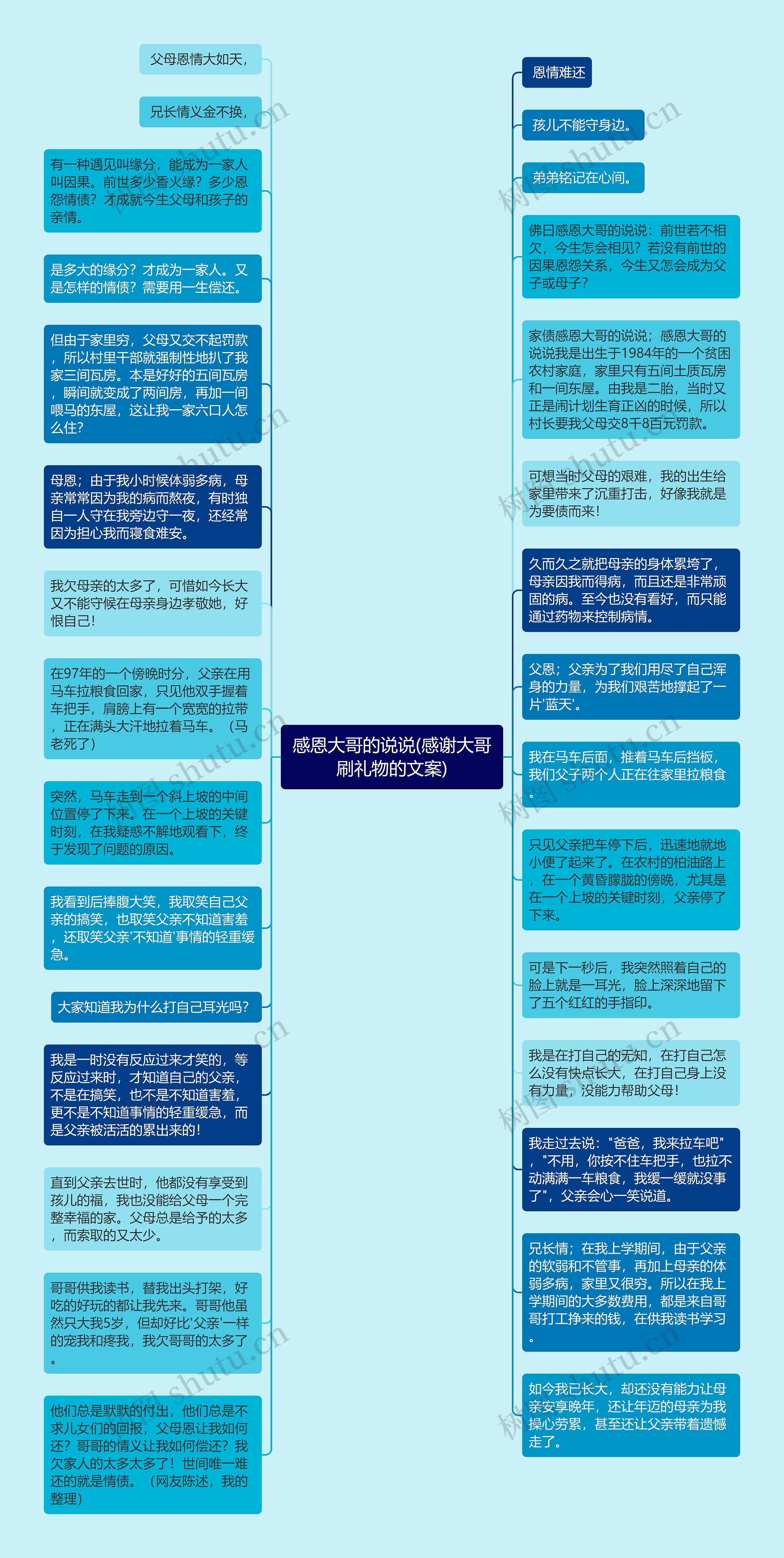 感恩大哥的说说(感谢大哥刷礼物的文案)思维导图