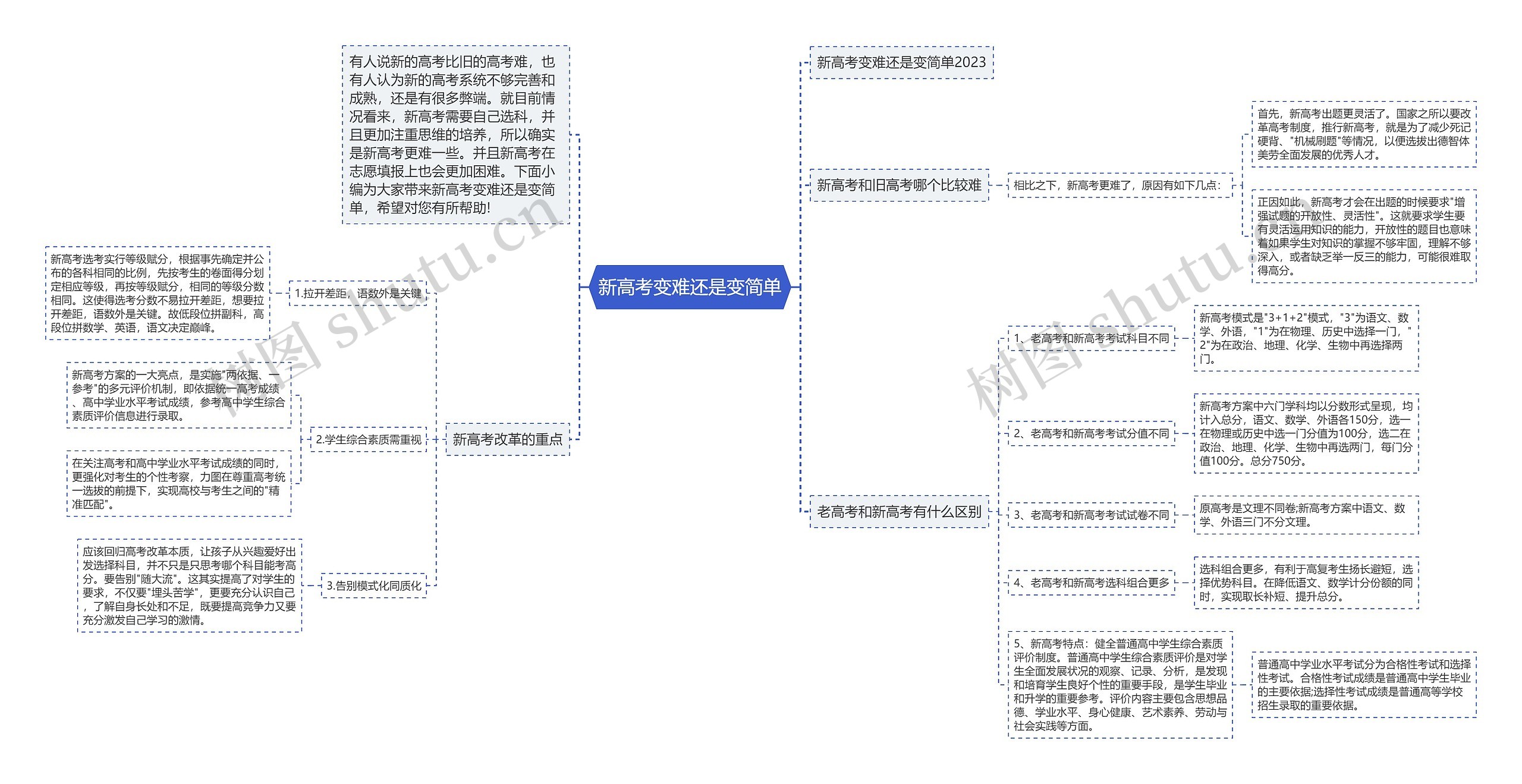 新高考变难还是变简单思维导图