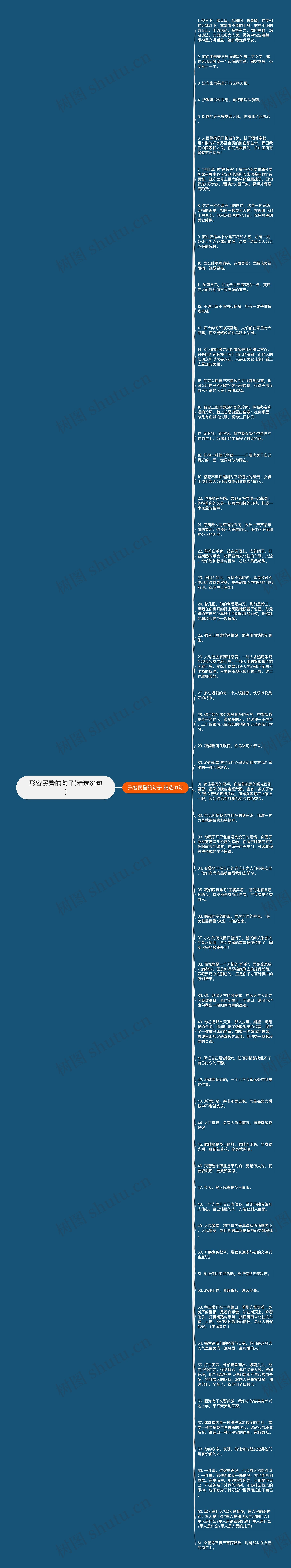 形容民警的句子(精选61句)