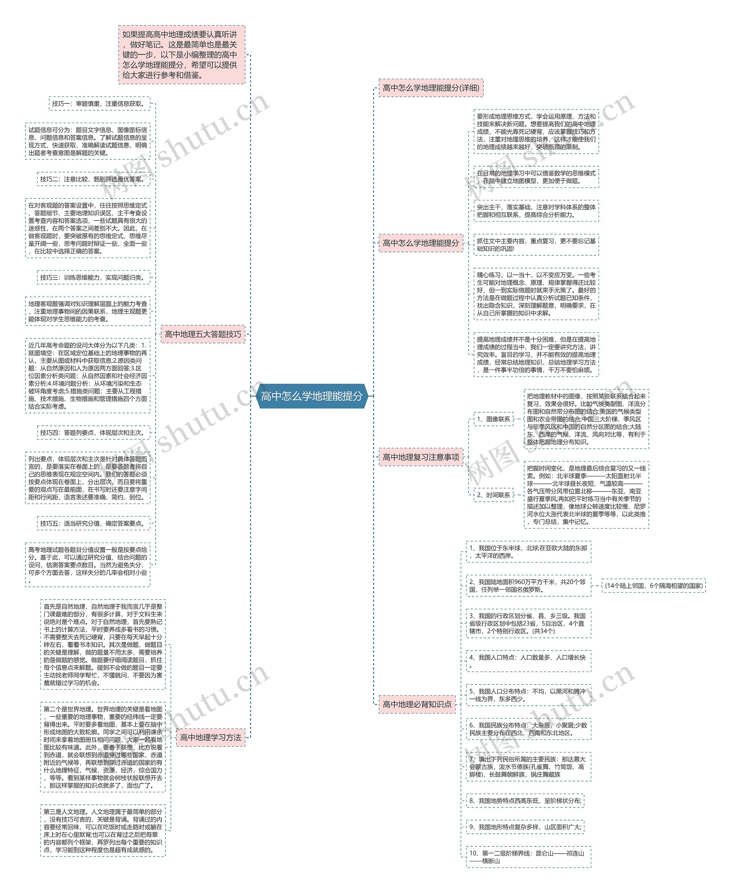 高中怎么学地理能提分思维导图