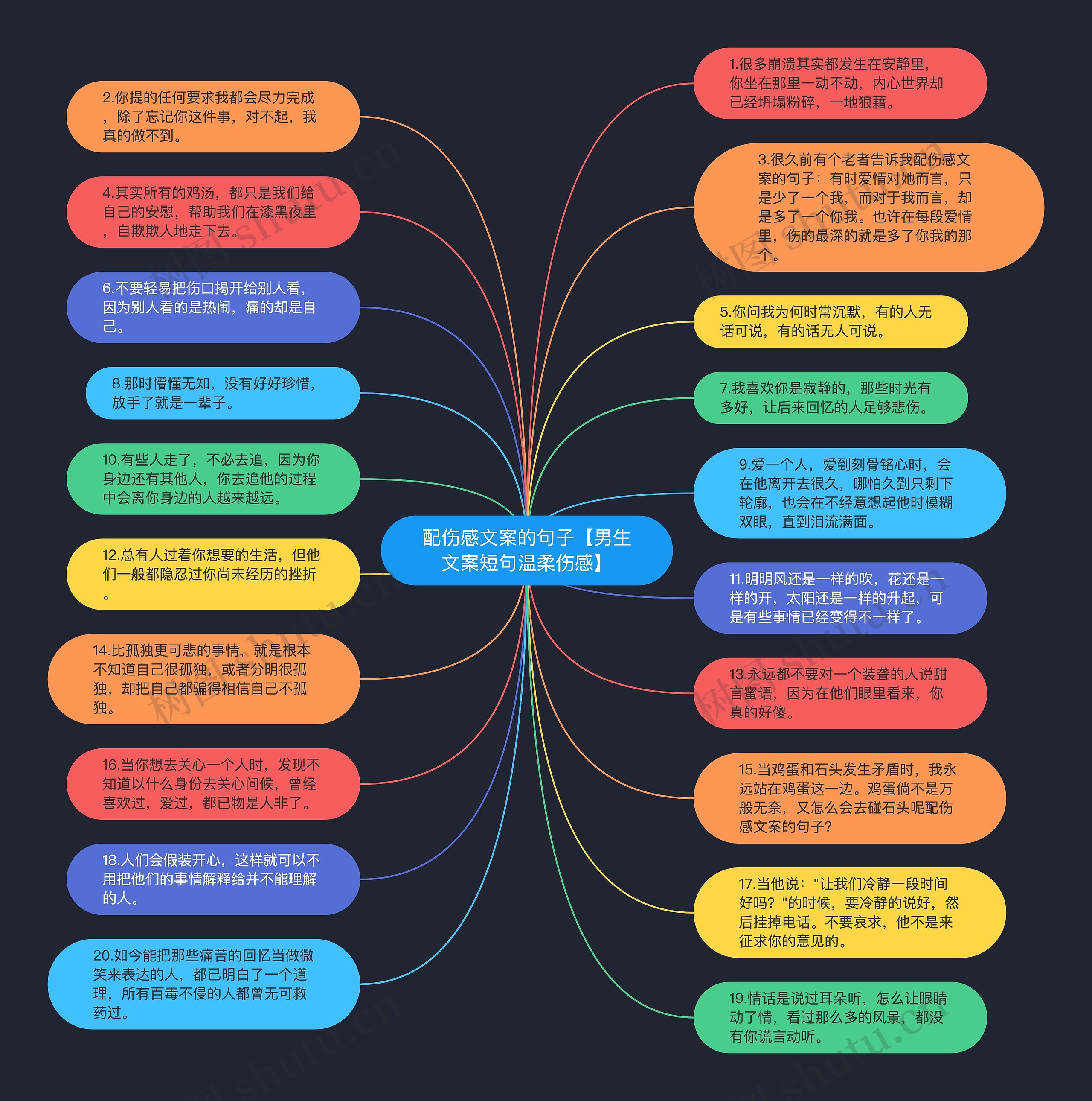配伤感文案的句子【男生文案短句温柔伤感】思维导图高清图 配伤感文案的句子【男生文案短句温柔伤感】思维导图