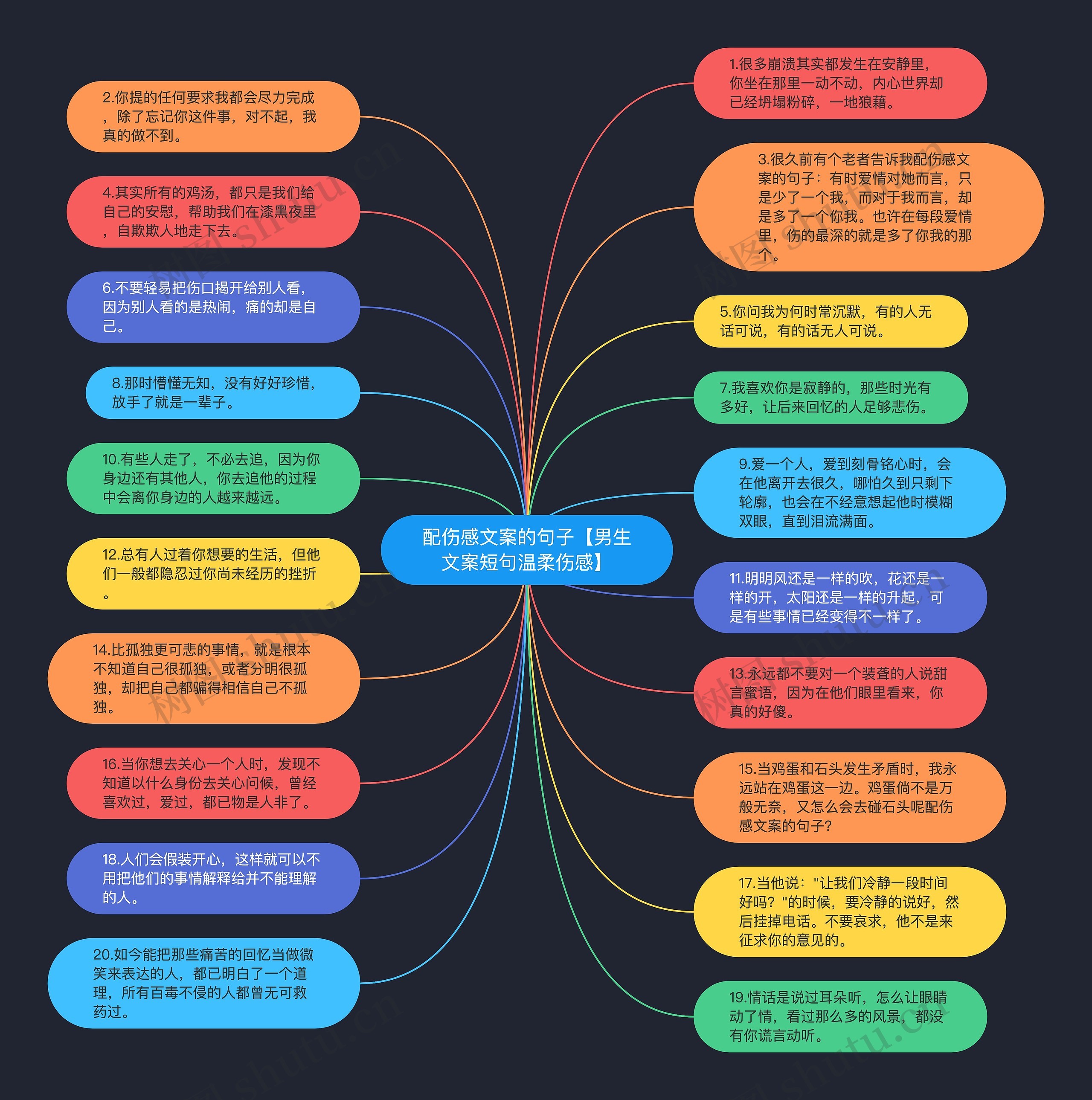 配伤感文案的句子【男生文案短句温柔伤感】思维导图