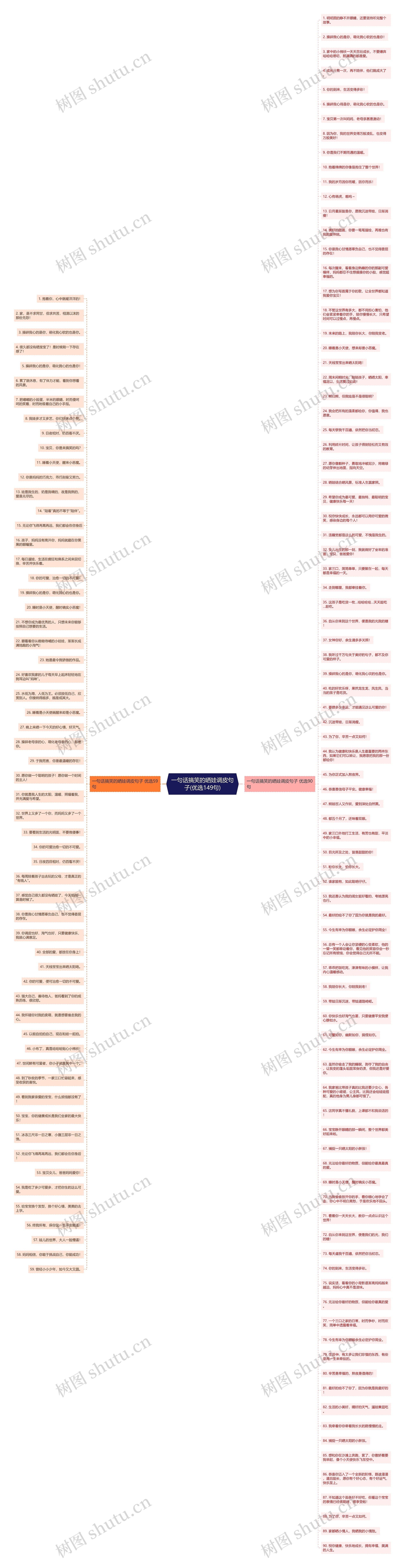 一句话搞笑的晒娃调皮句子(优选149句)思维导图