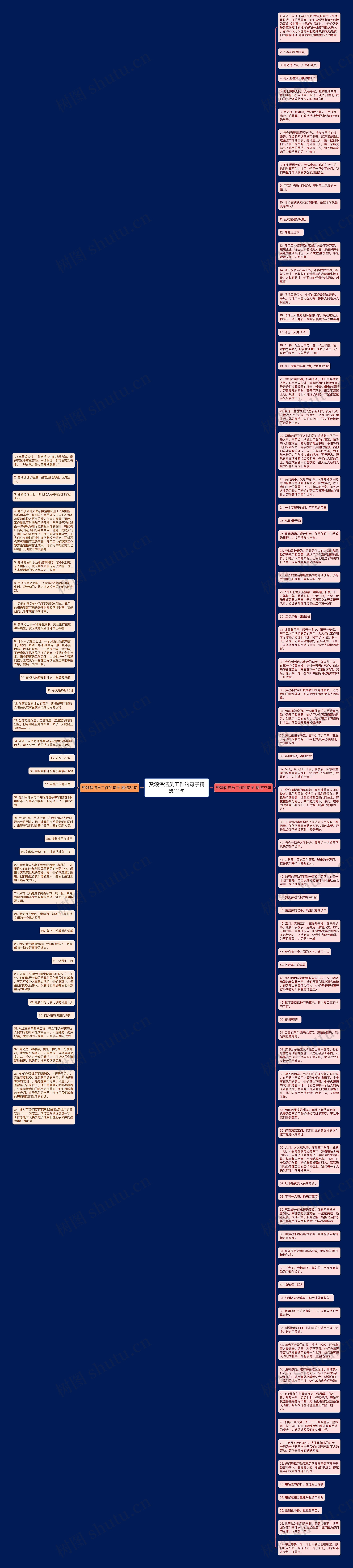 赞颂保洁员工作的句子精选111句思维导图