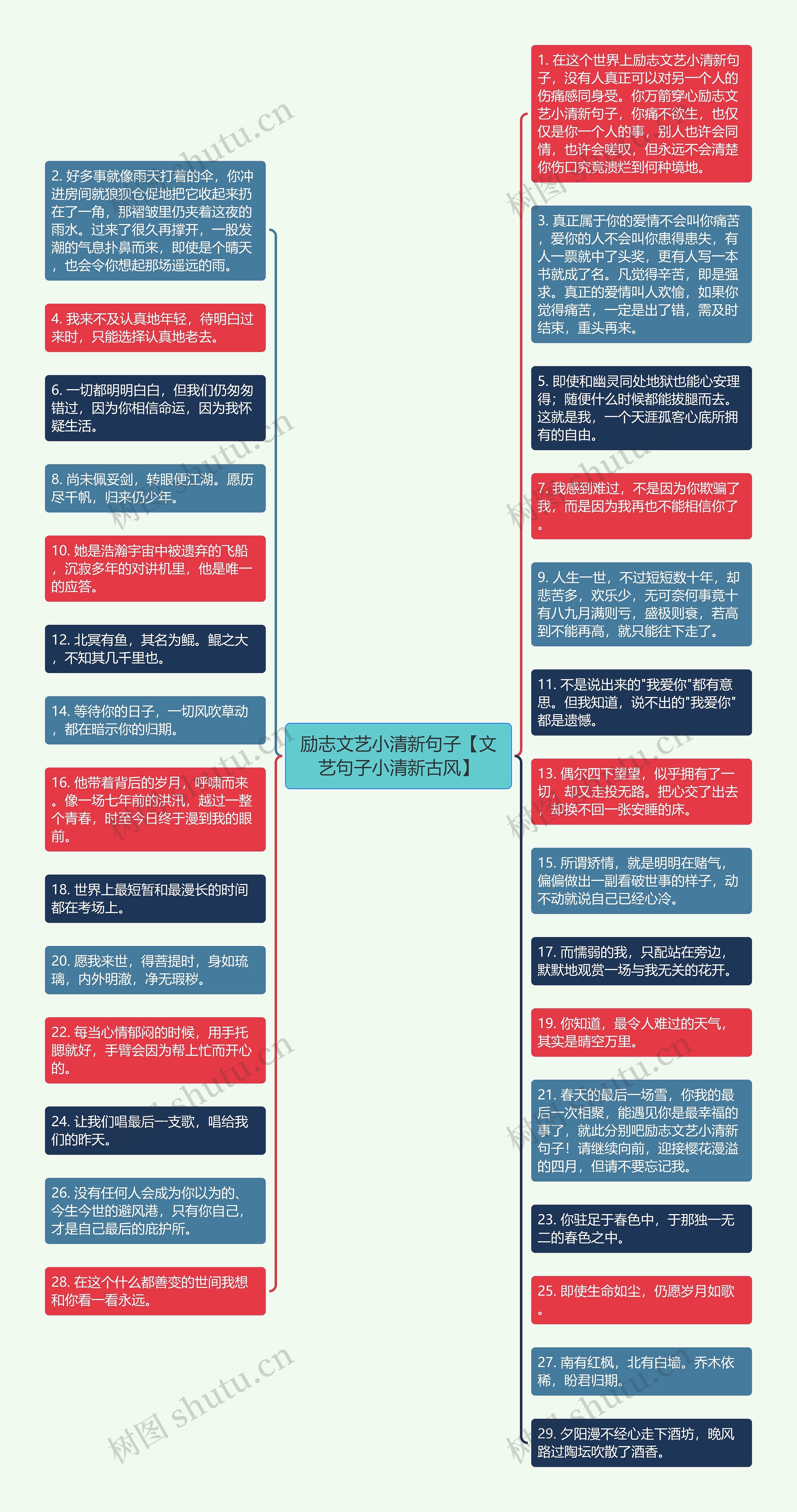 励志文艺小清新句子【文艺句子小清新古风】思维导图