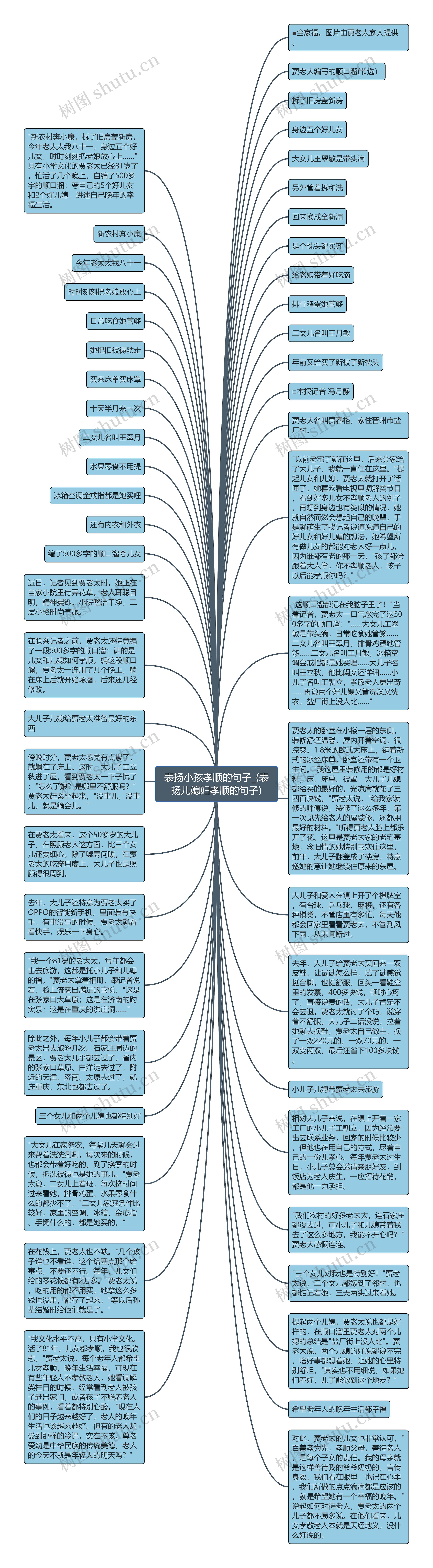 表扬小孩孝顺的句子_(表扬儿媳妇孝顺的句子)思维导图