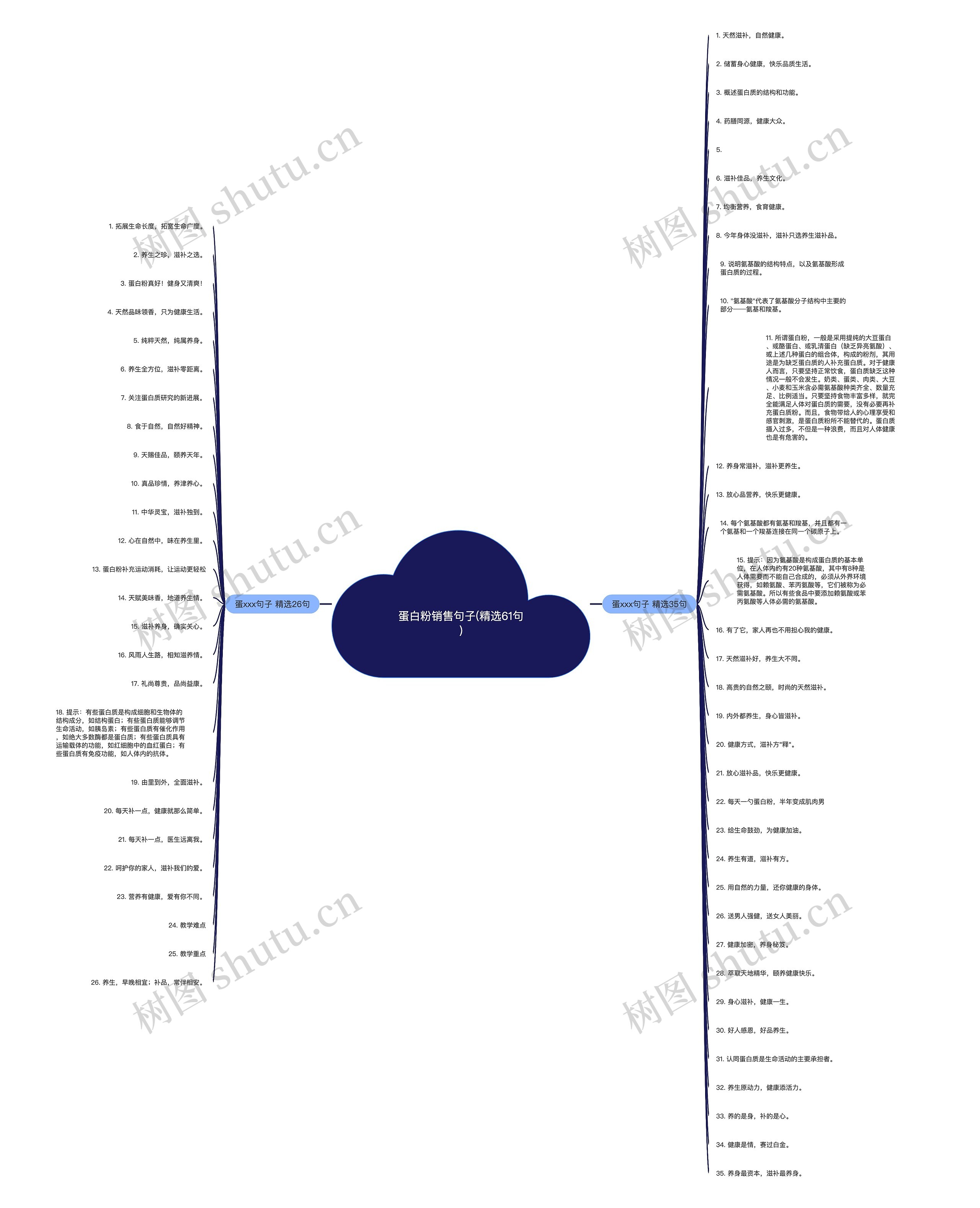 蛋白粉销售句子(精选61句) 蛋白粉销售句子(精选61句)
