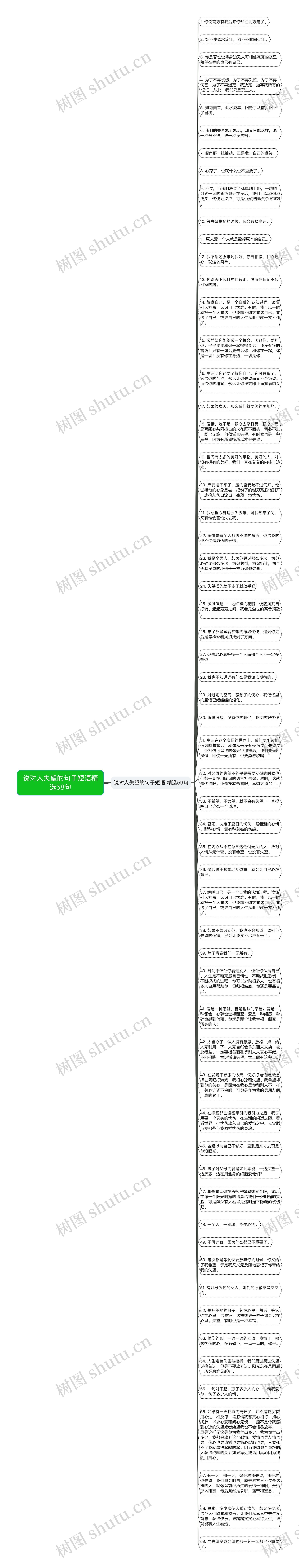 说对人失望的句子短语精选58句思维导图