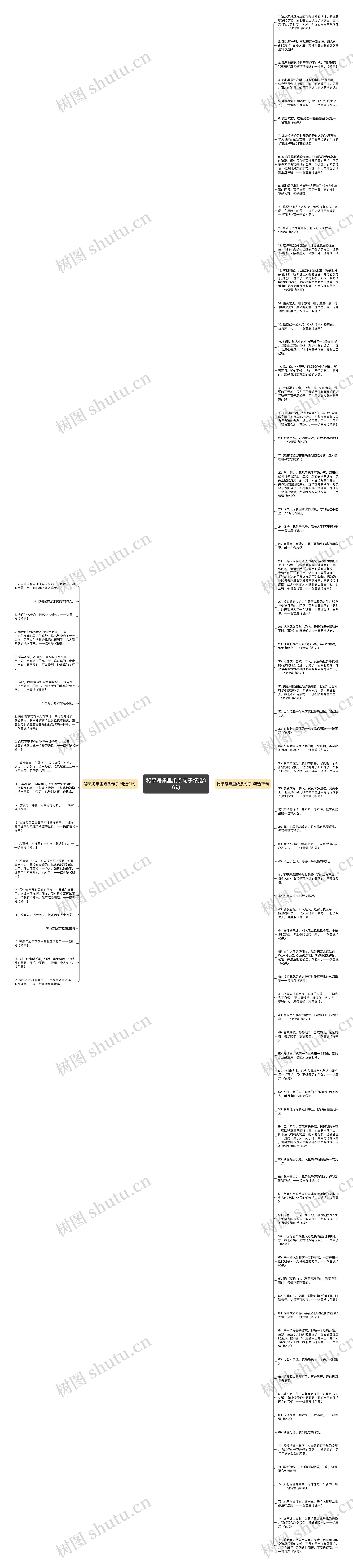 秘果每集里纸条句子精选96句思维导图