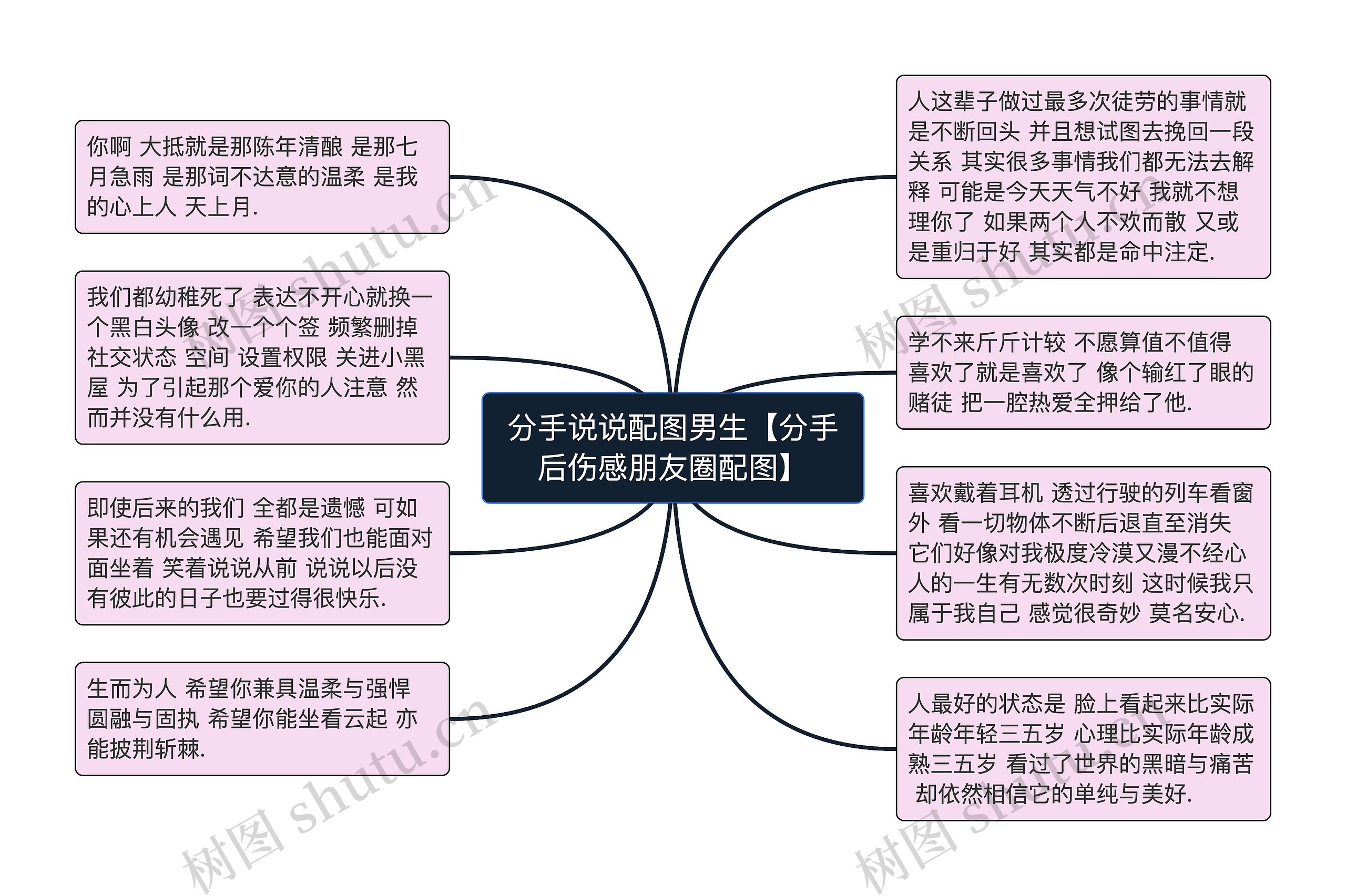 分手说说配图男生【分手后伤感朋友圈配图】思维导图