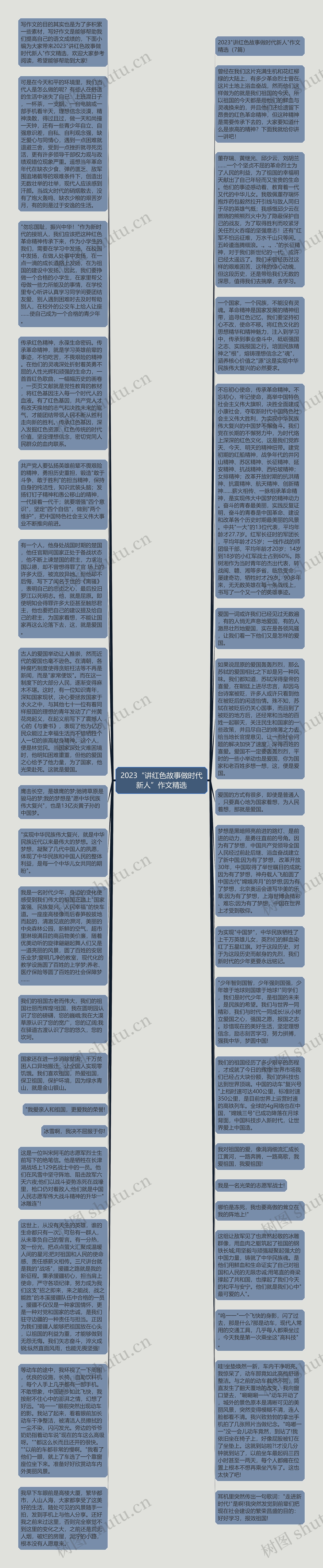 2023“讲红色故事做时代新人”作文精选思维导图