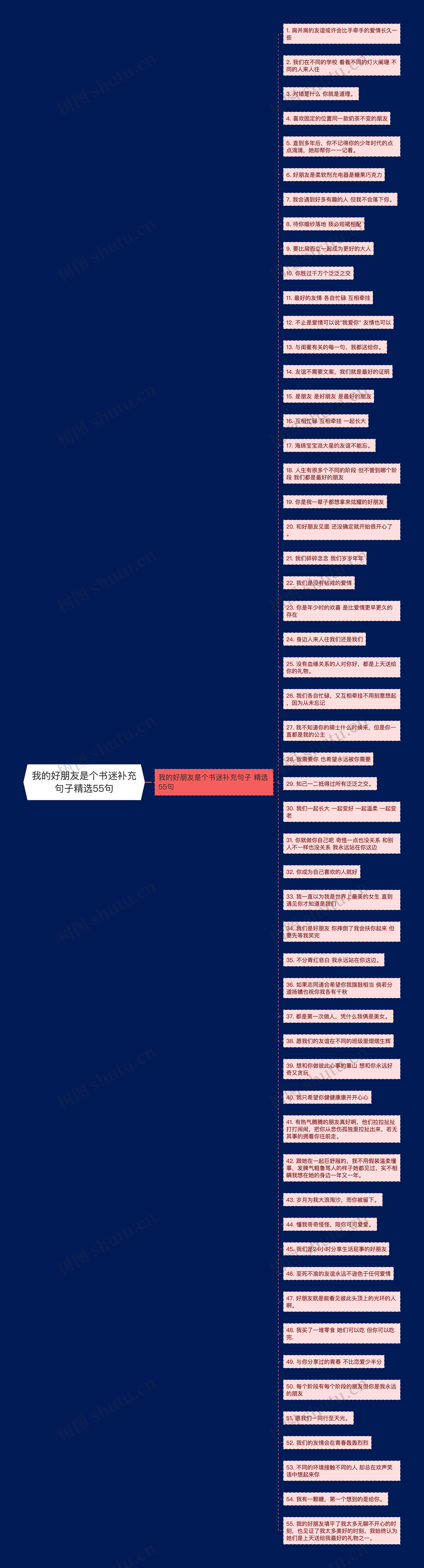 我的好朋友是个书迷补充句子精选55句思维导图