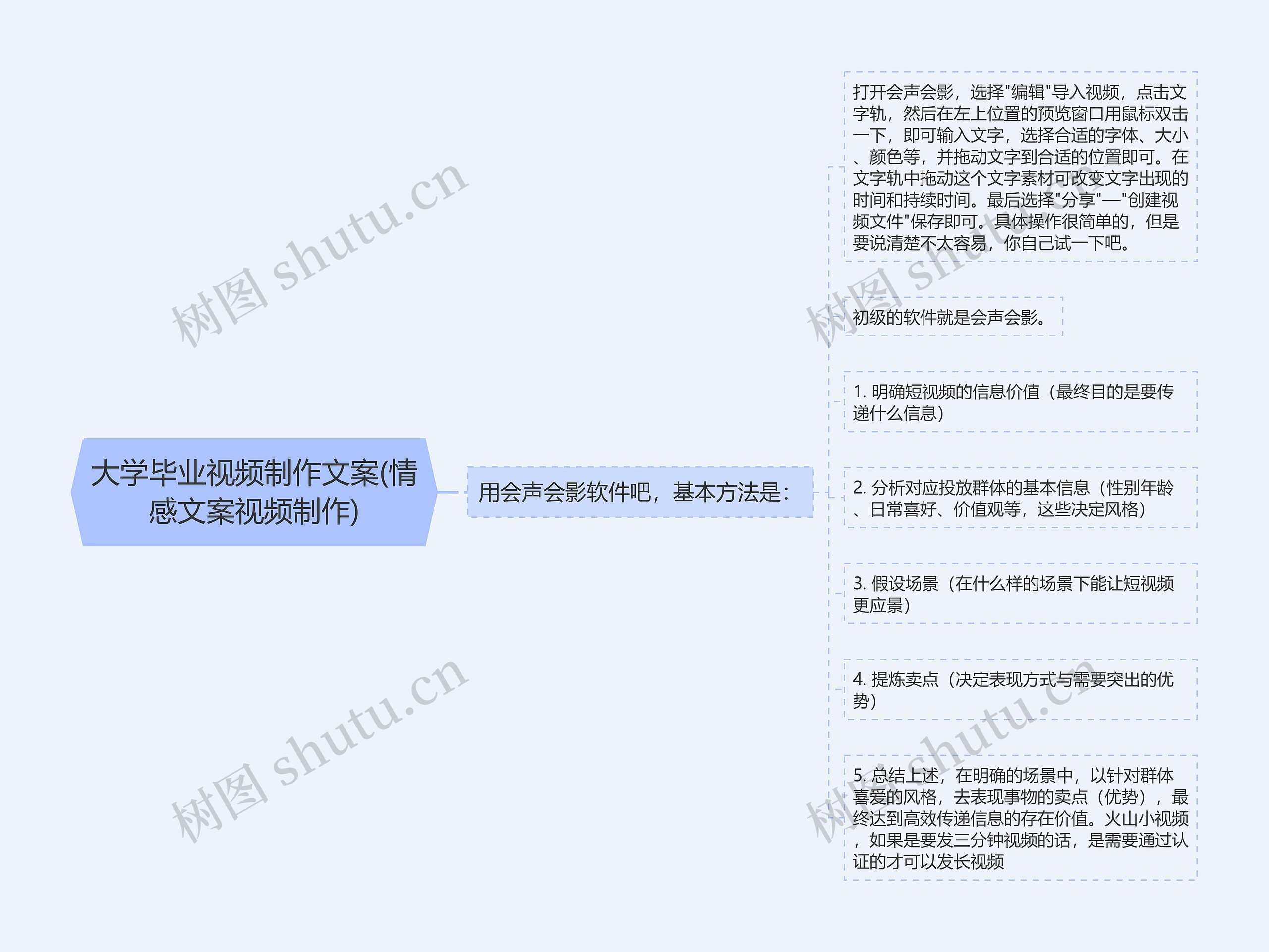 大学毕业视频制作文案(情感文案视频制作) 大学毕业视频制作文案(情感文案视频制作)