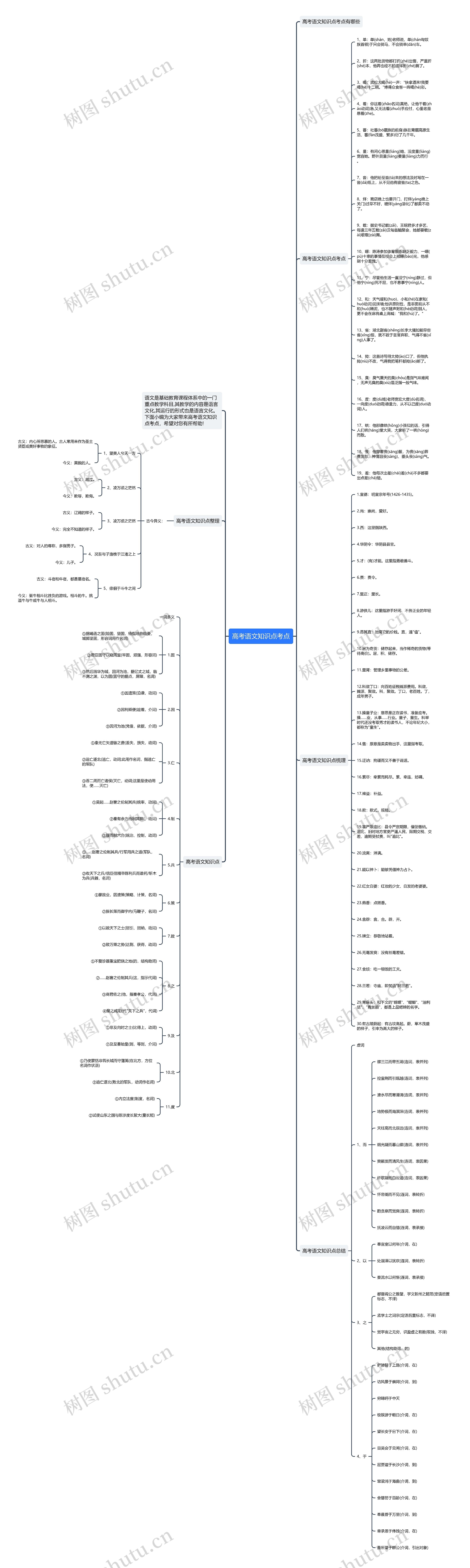 高考语文知识点考点思维导图