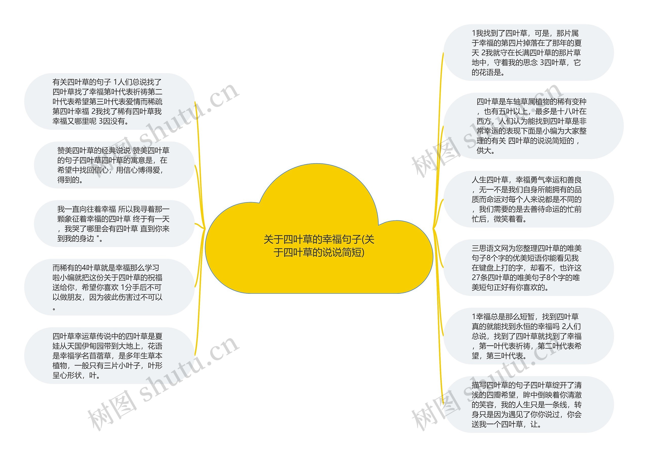 关于四叶草的幸福句子(关于四叶草的说说简短)思维导图