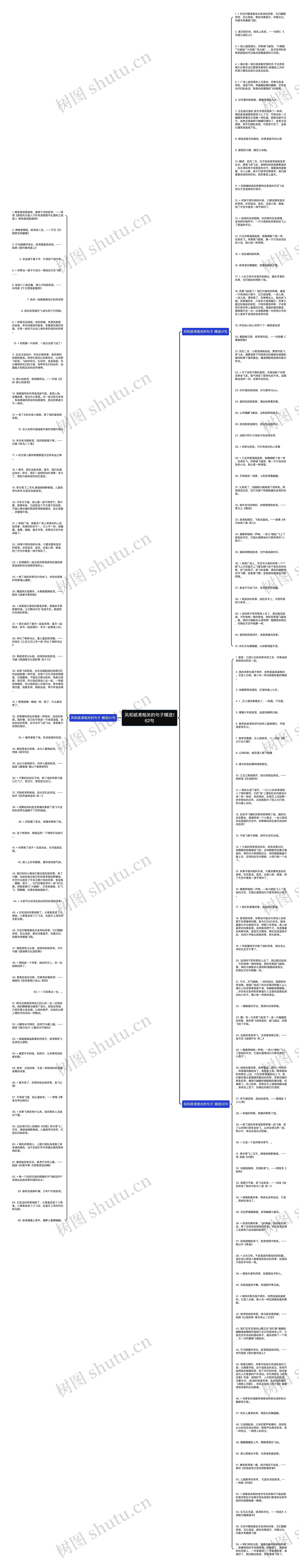 风和纸鸢相关的句子精选162句思维导图