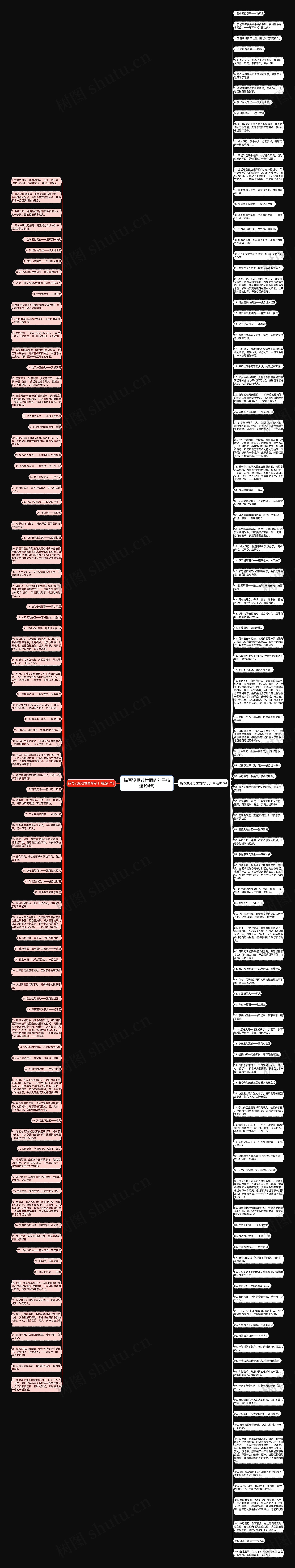 描写没见过世面的句子精选194句思维导图