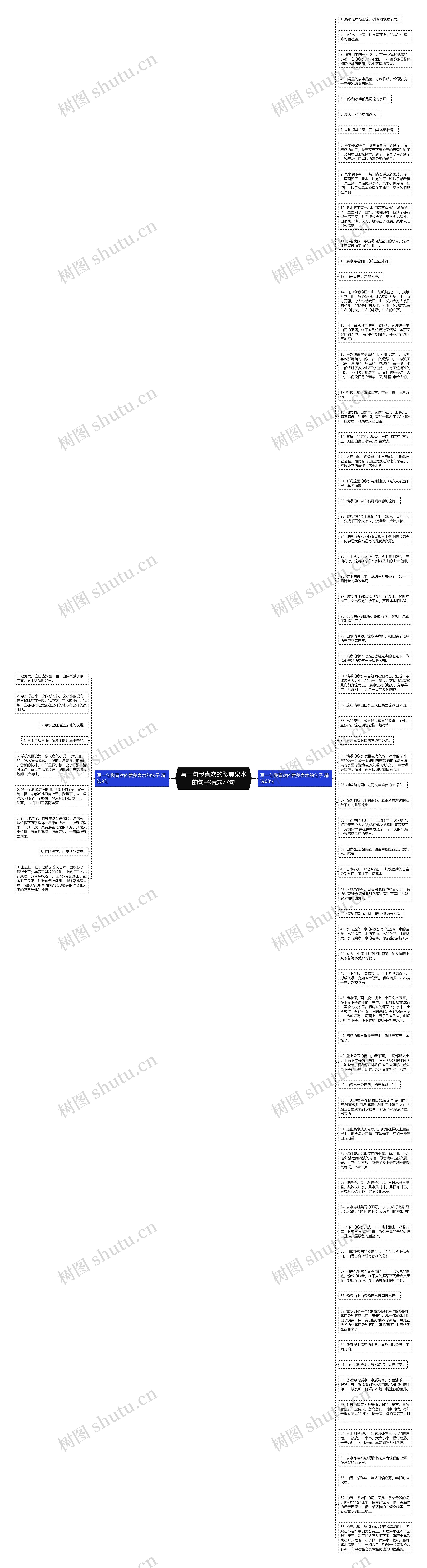 写一句我喜欢的赞美泉水的句子精选77句思维导图