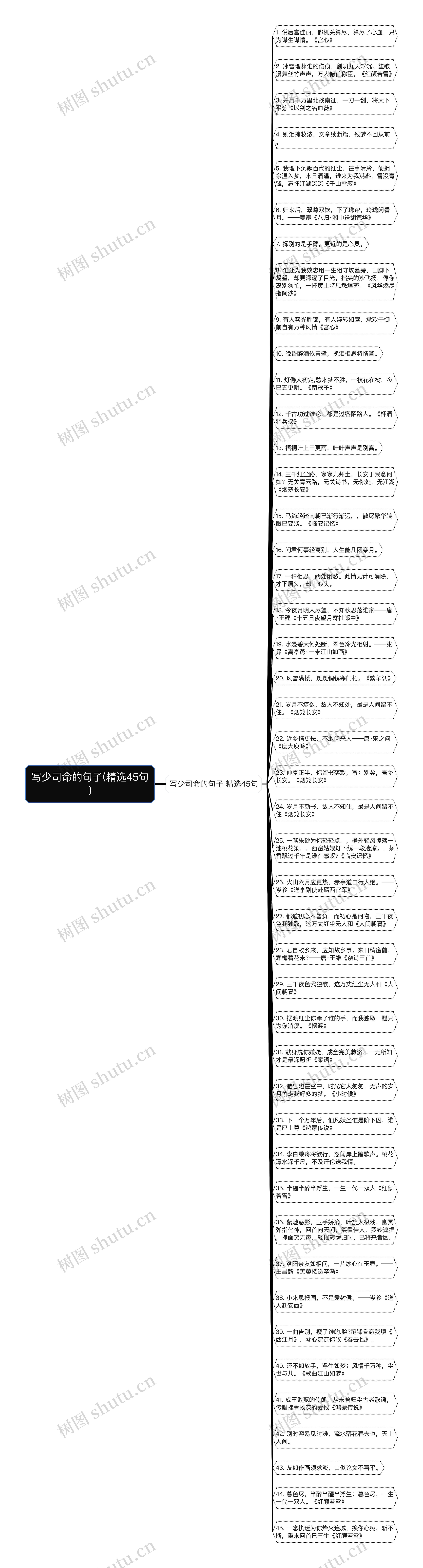 写少司命的句子(精选45句)思维导图