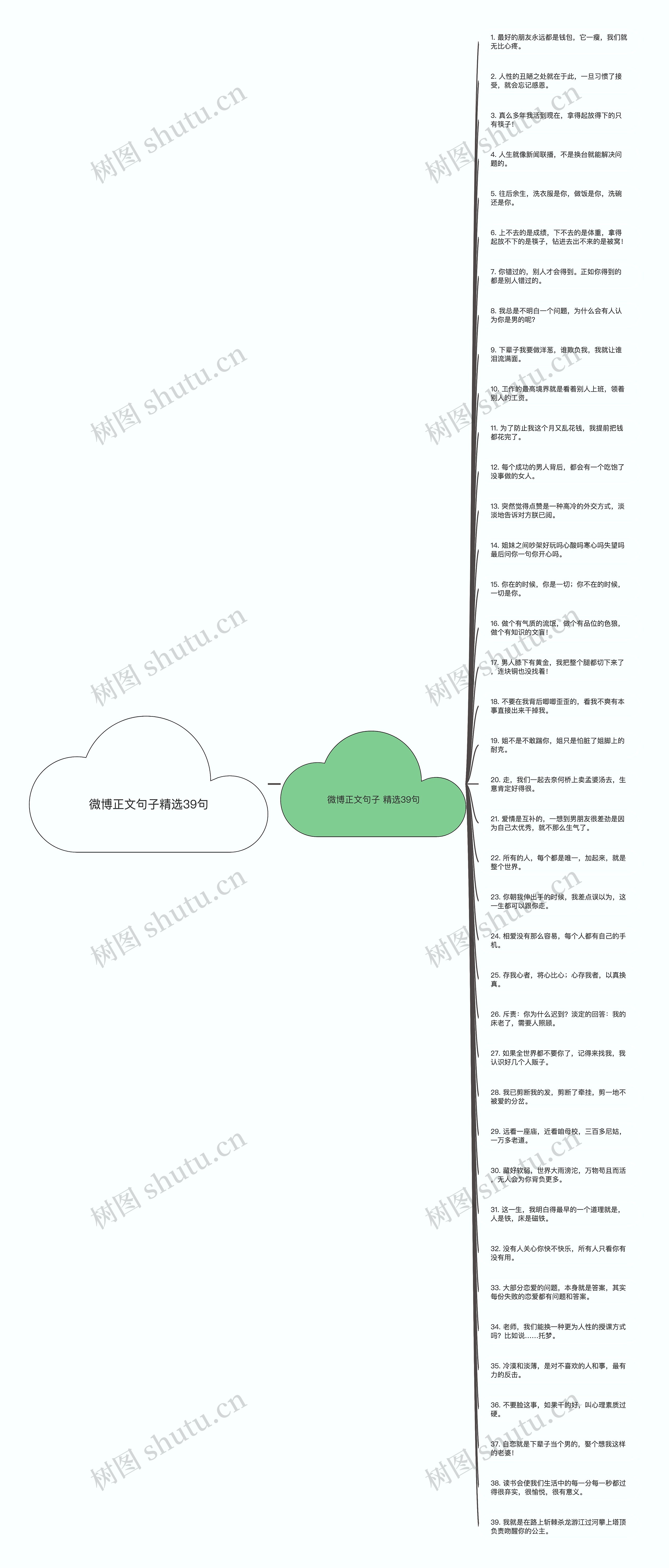 微博正文句子精选39句思维导图