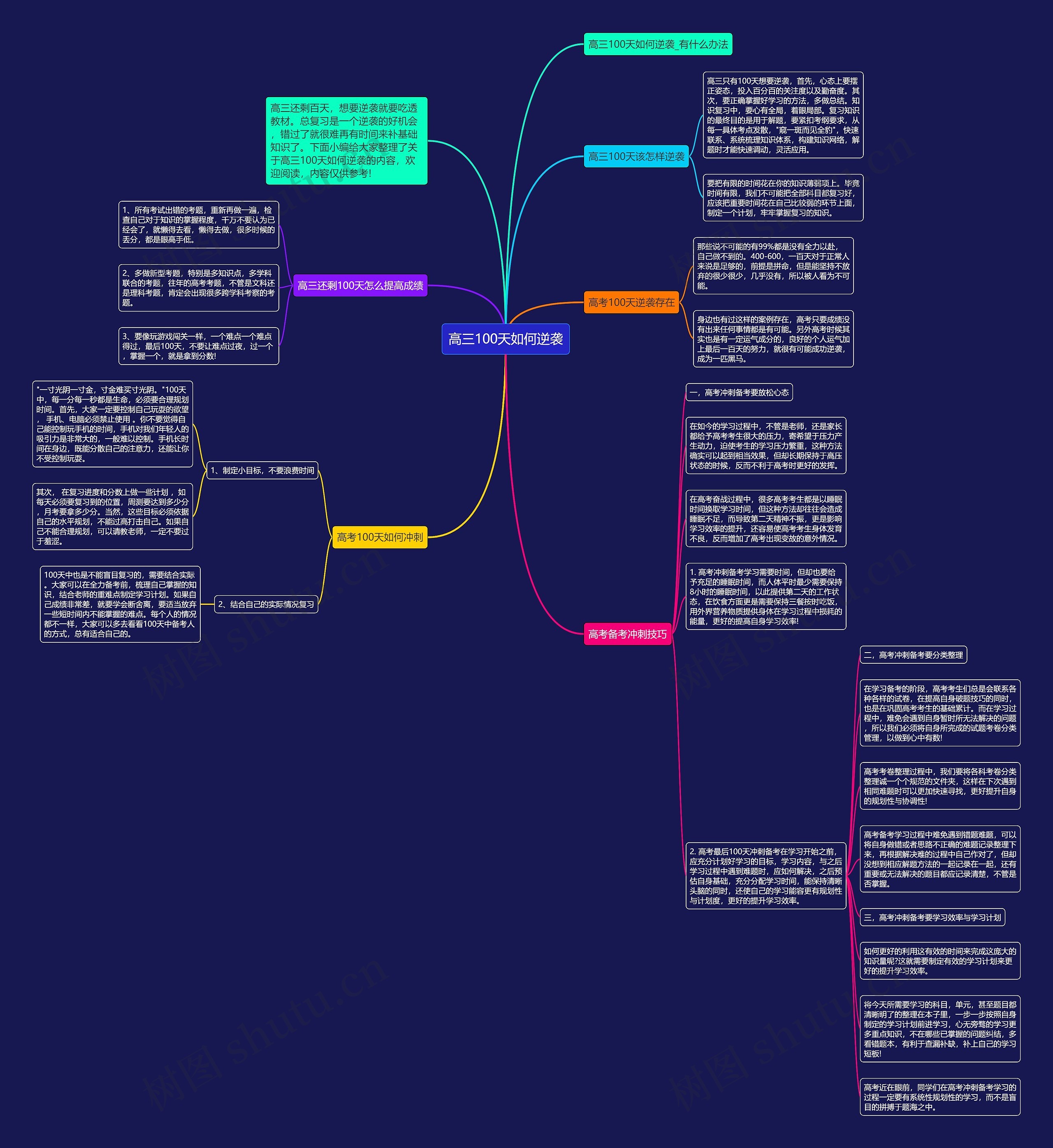 高三100天如何逆袭思维导图