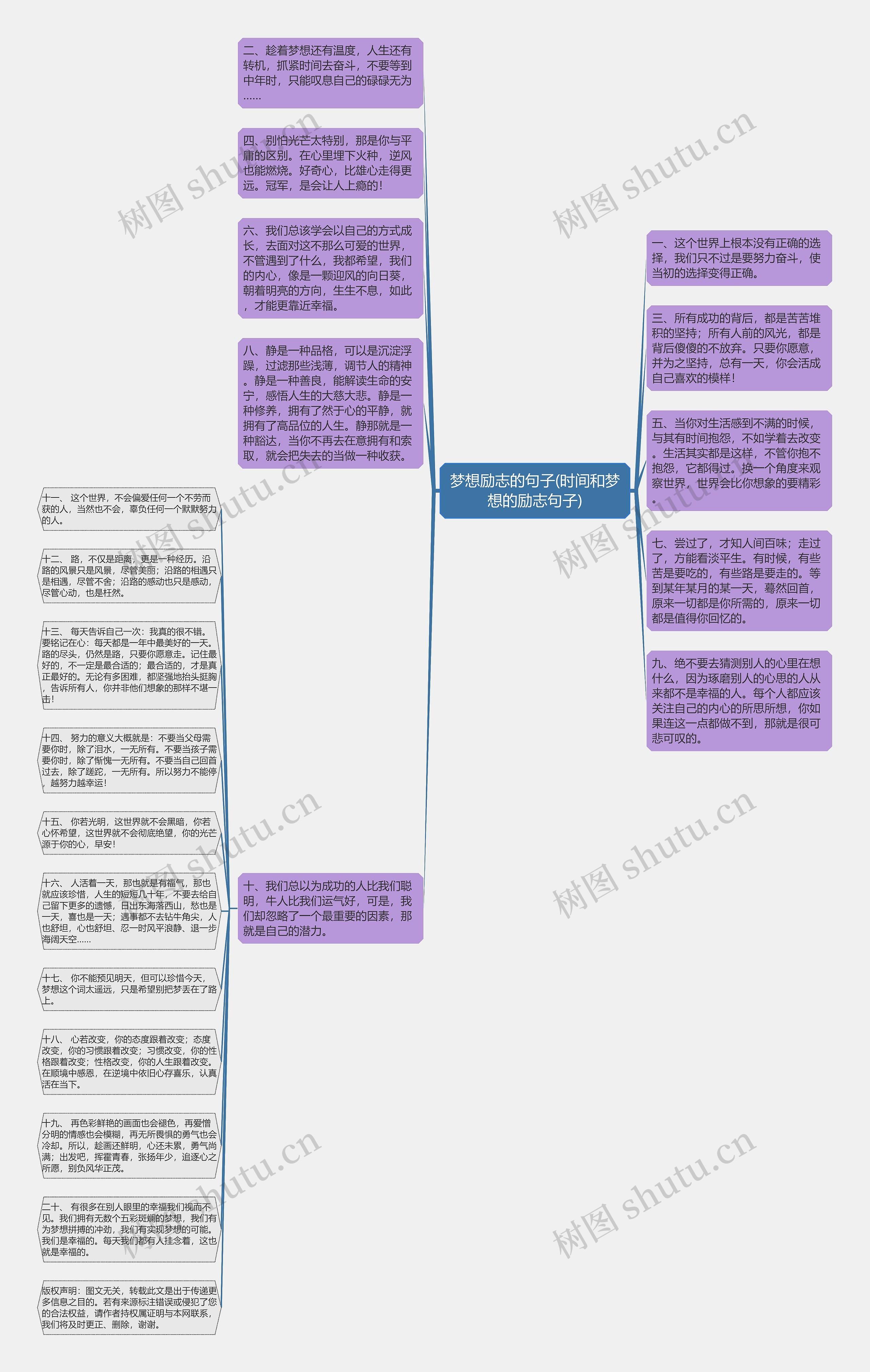 梦想励志的句子(时间和梦想的励志句子)思维导图