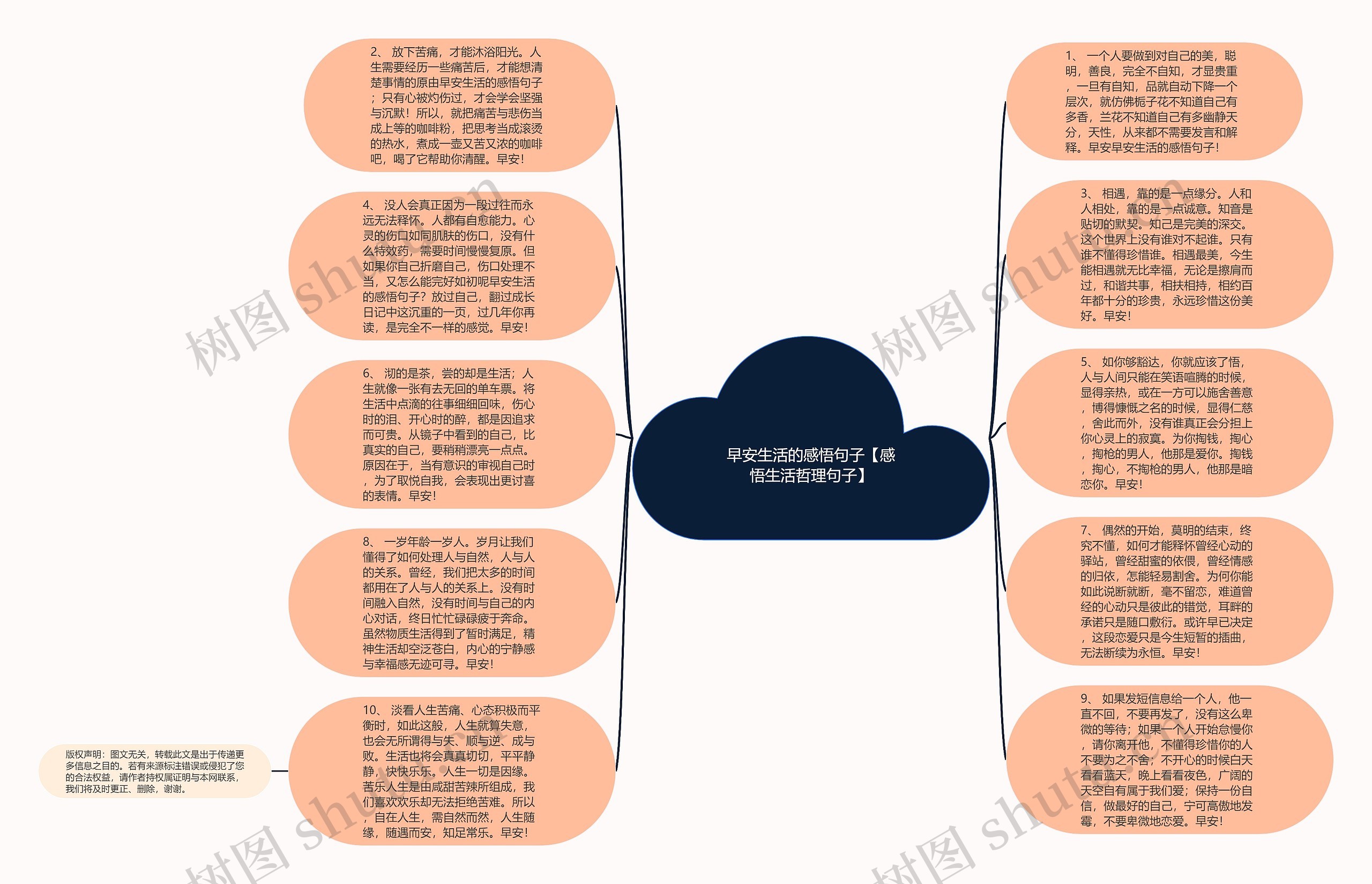 早安生活的感悟句子【感悟生活哲理句子】思维导图