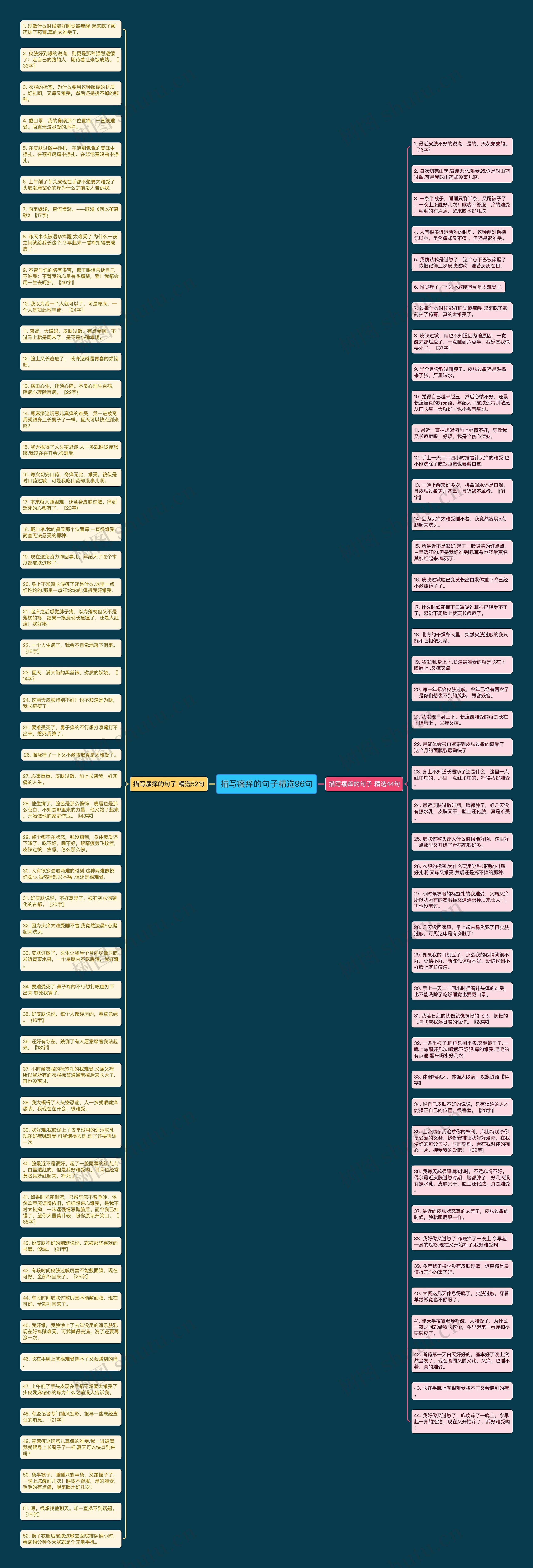 描写瘙痒的句子精选96句思维导图