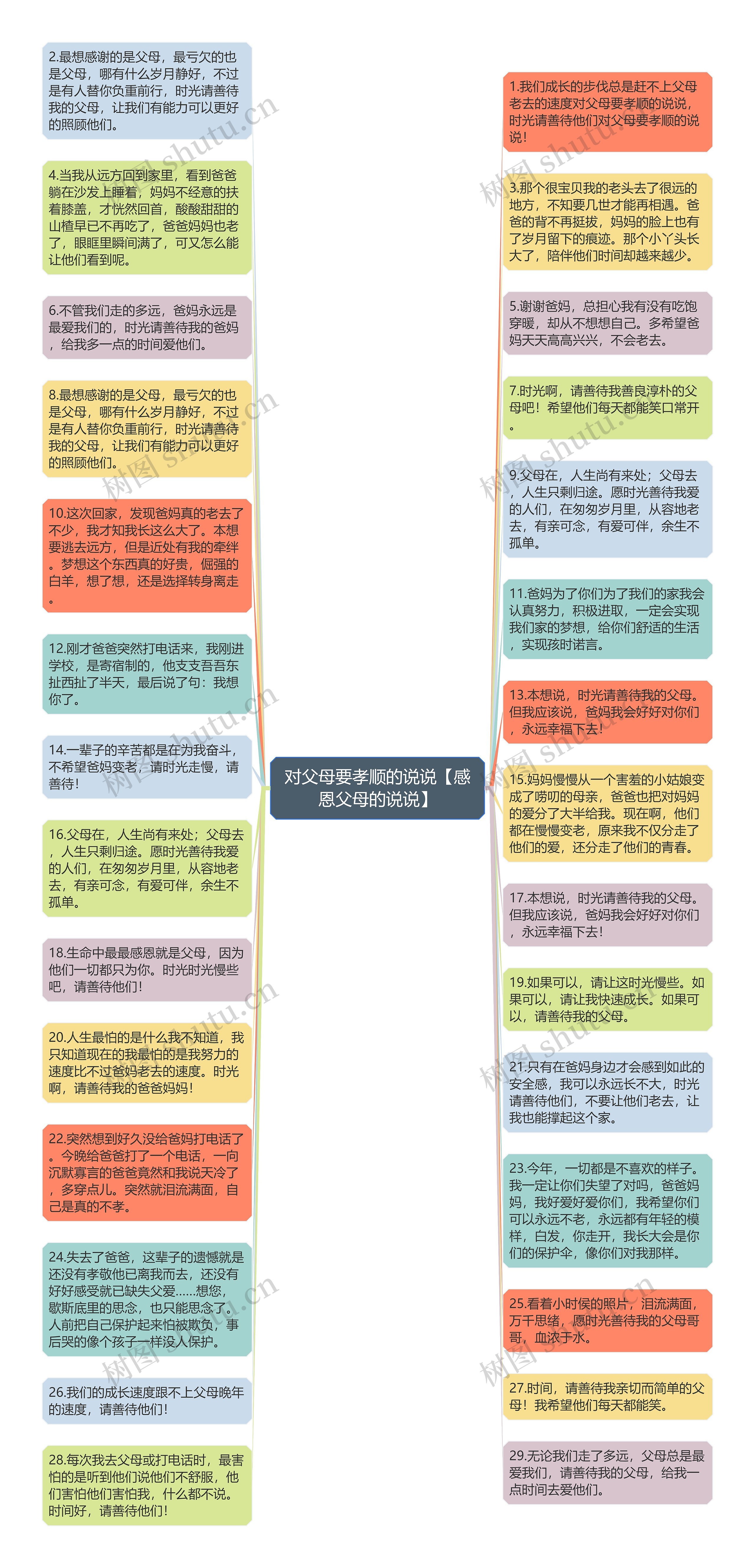 对父母要孝顺的说说【感恩父母的说说】思维导图