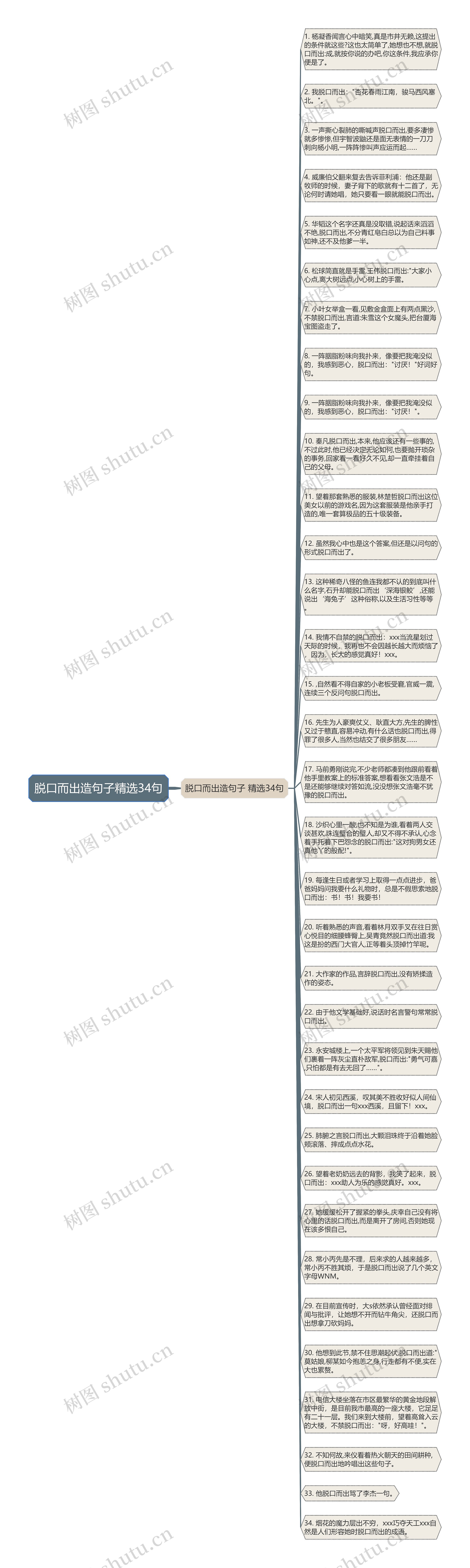 脱口而出造句子精选34句思维导图