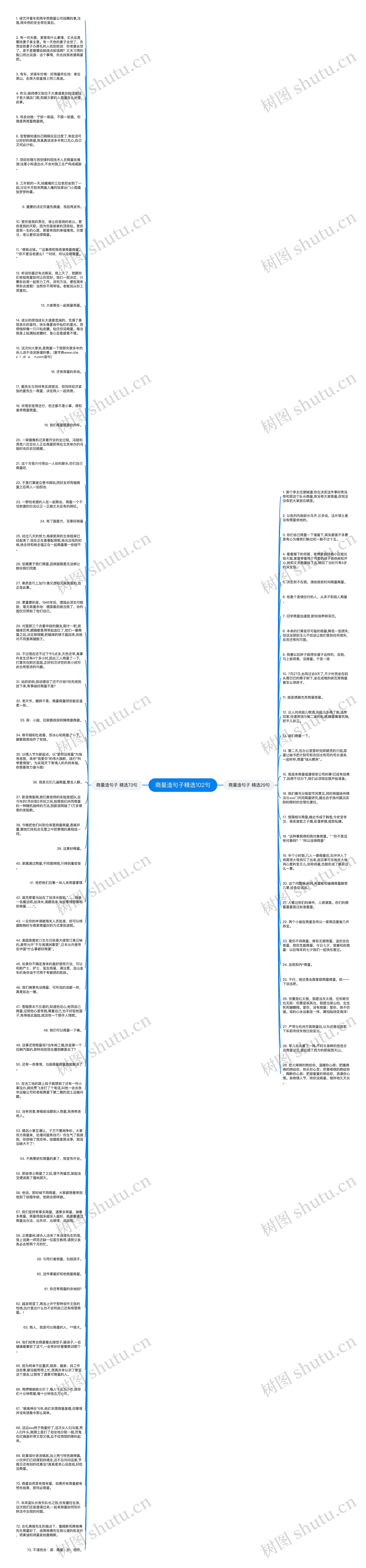 商量造句子精选102句