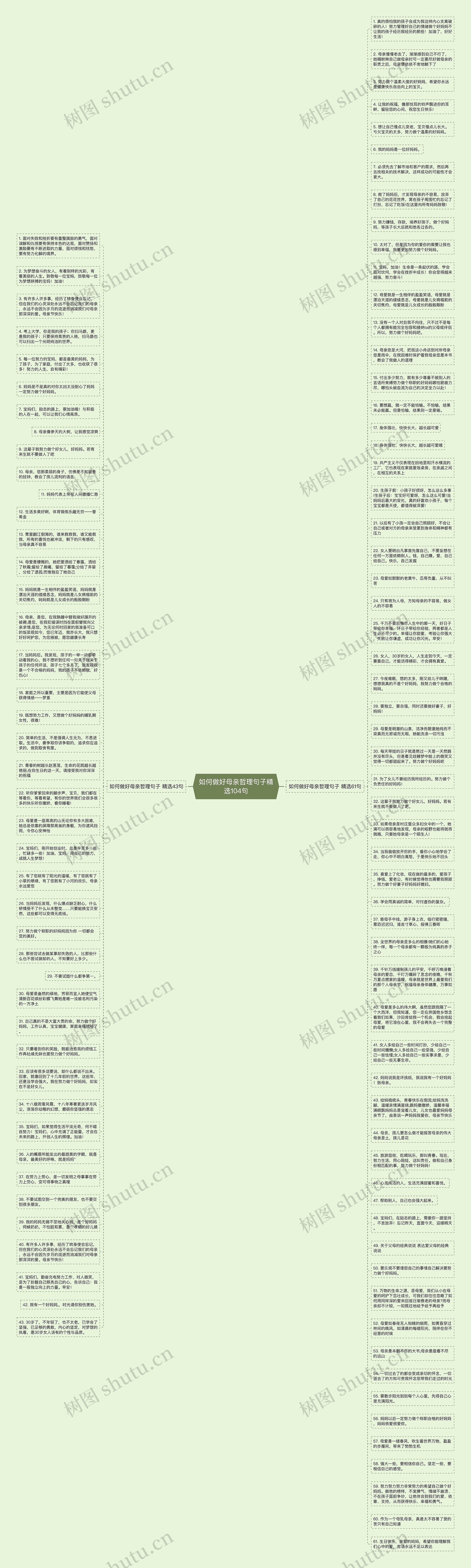 如何做好母亲哲理句子精选104句思维导图