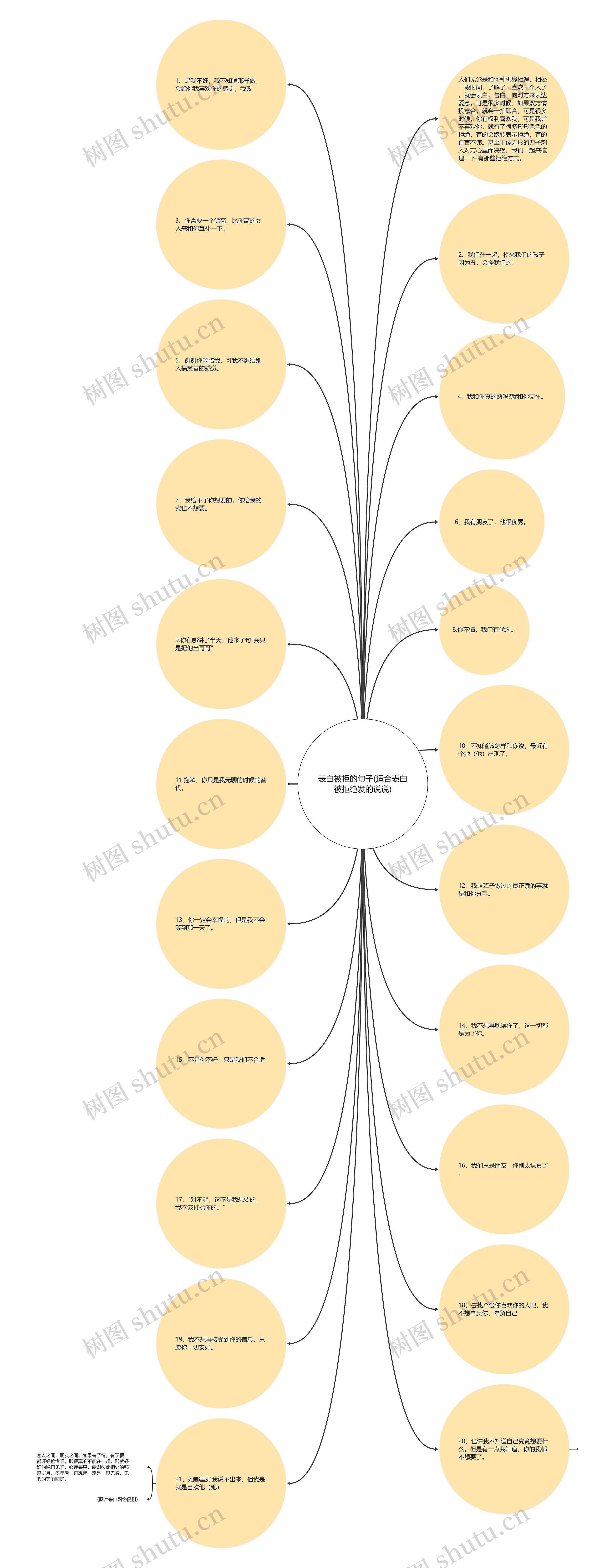 表白被拒的句子(适合表白被拒绝发的说说) 表白被拒的句子(适合表白被拒绝发的说说)