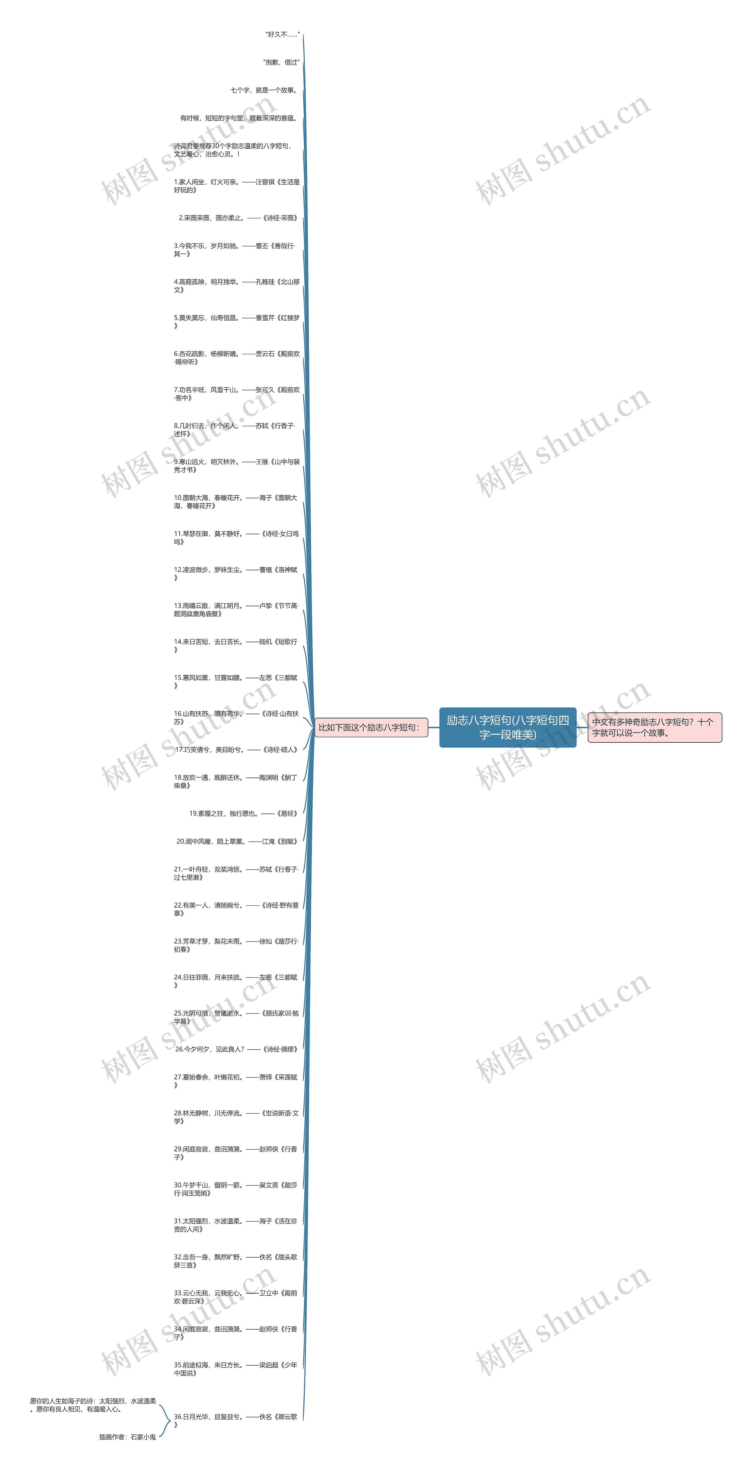 励志八字短句(八字短句四字一段唯美) 励志八字短句(八字短句四字一段唯美)