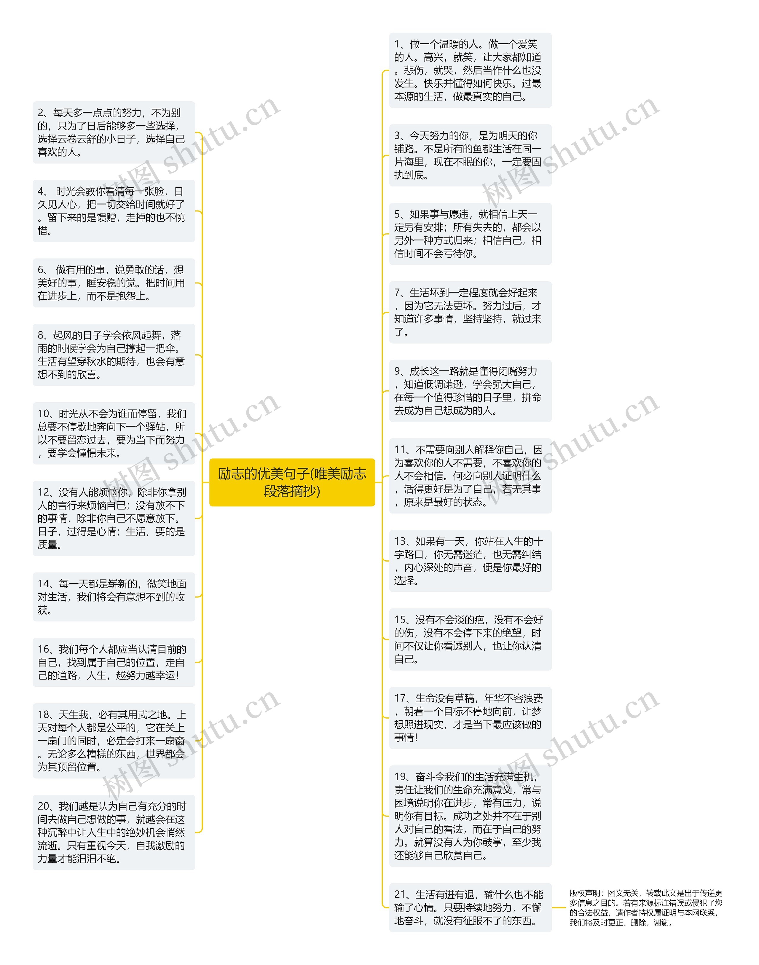 励志的优美句子(唯美励志段落摘抄)思维导图