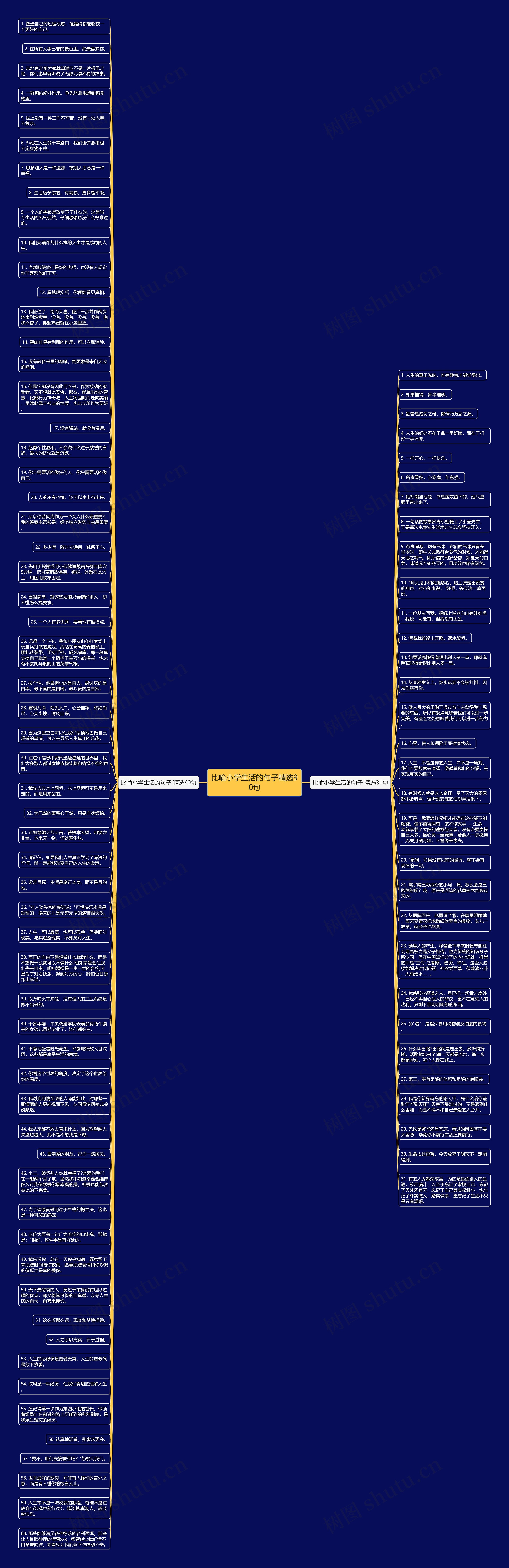 比喻小学生活的句子精选90句思维导图