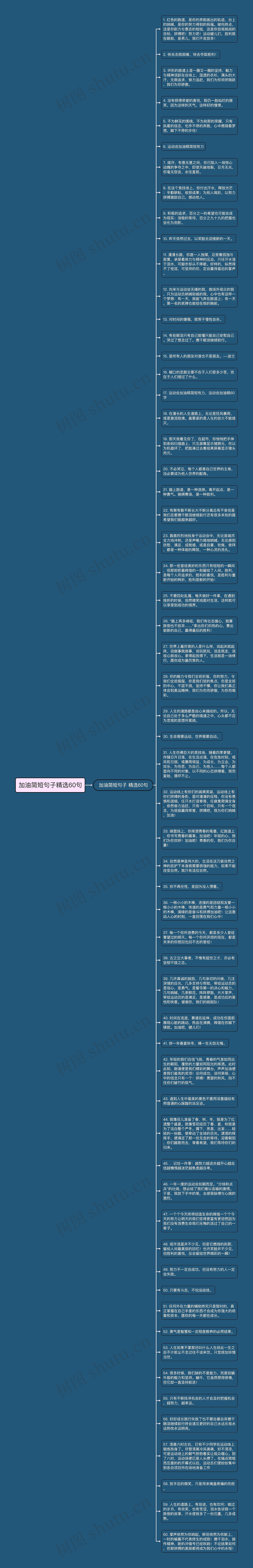加油简短句子精选60句思维导图高清图 加油简短句子精选60句思维导图
