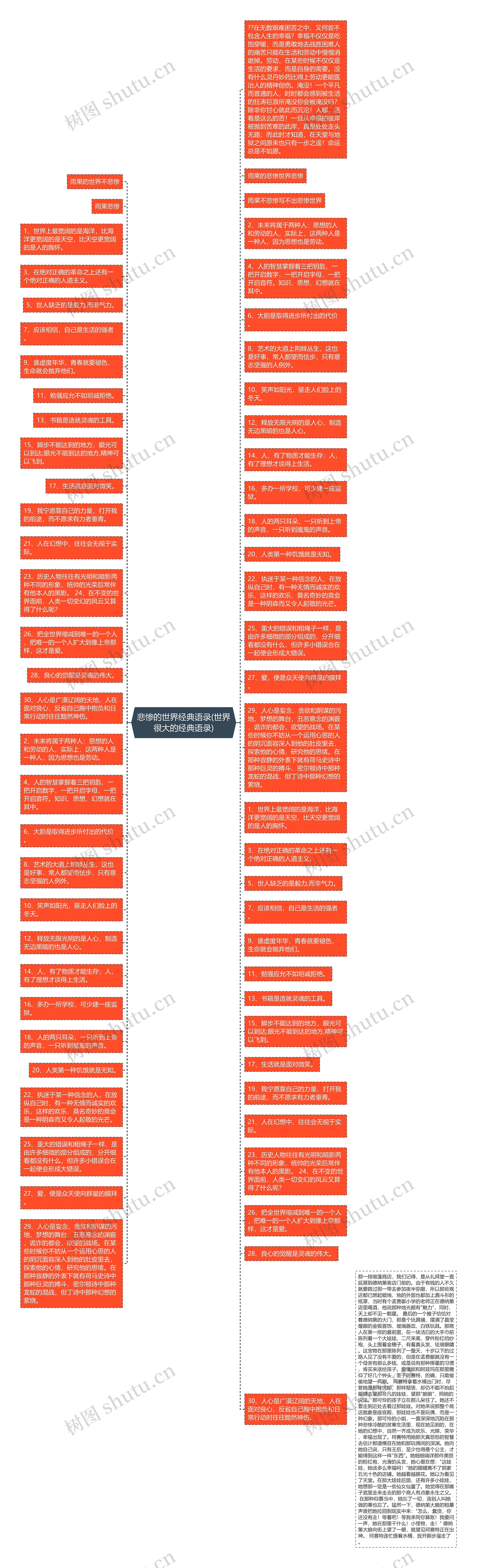 悲惨的世界经典语录(世界很大的经典语录)思维导图