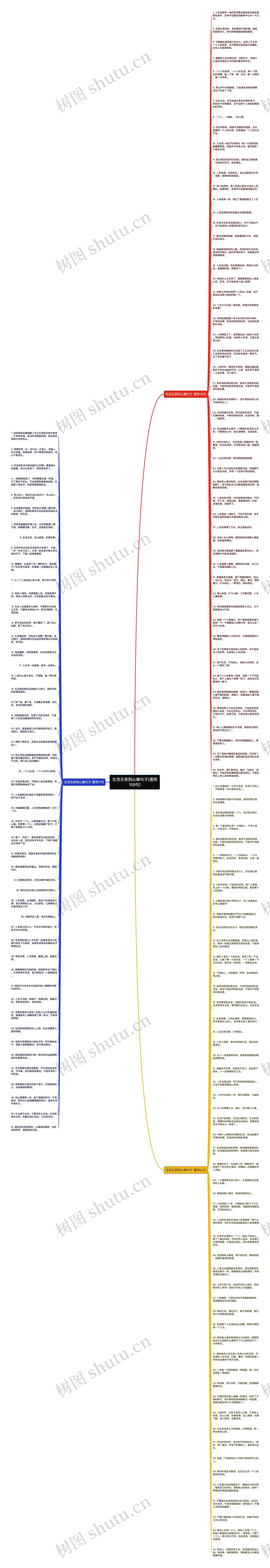 生活无奈到心痛句子(通用159句)思维导图
