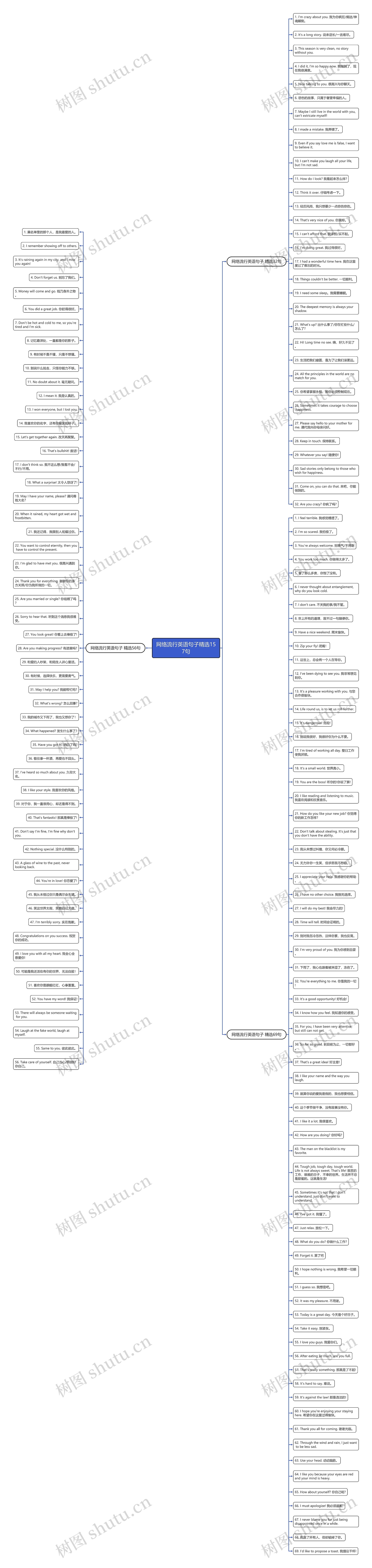 网络流行英语句子精选157句思维导图