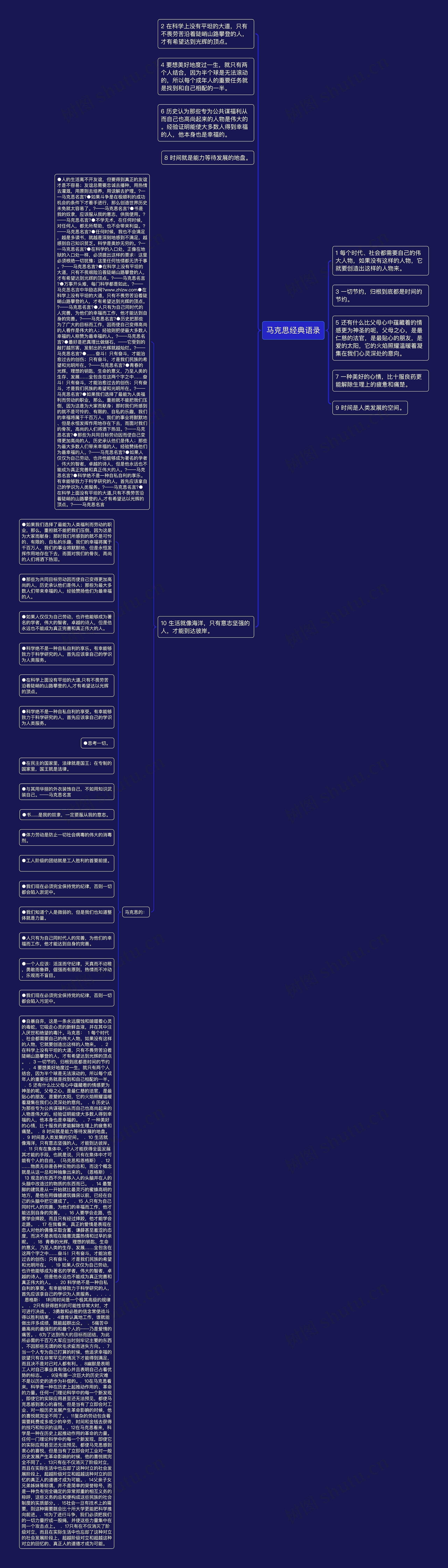 马克思经典语录思维导图