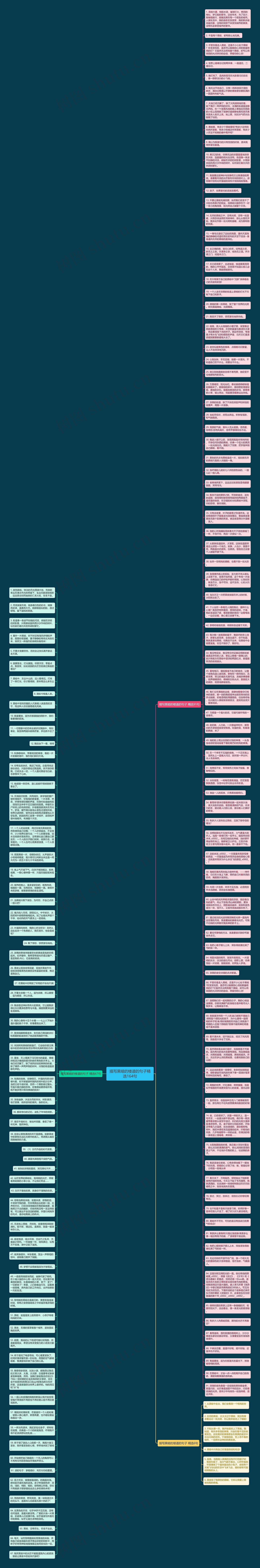 描写黑暗的楼道的句子精选164句思维导图