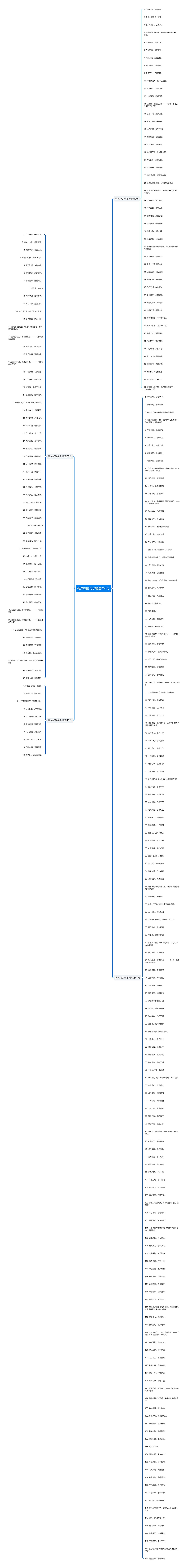 有关彬的句子精选263句思维导图