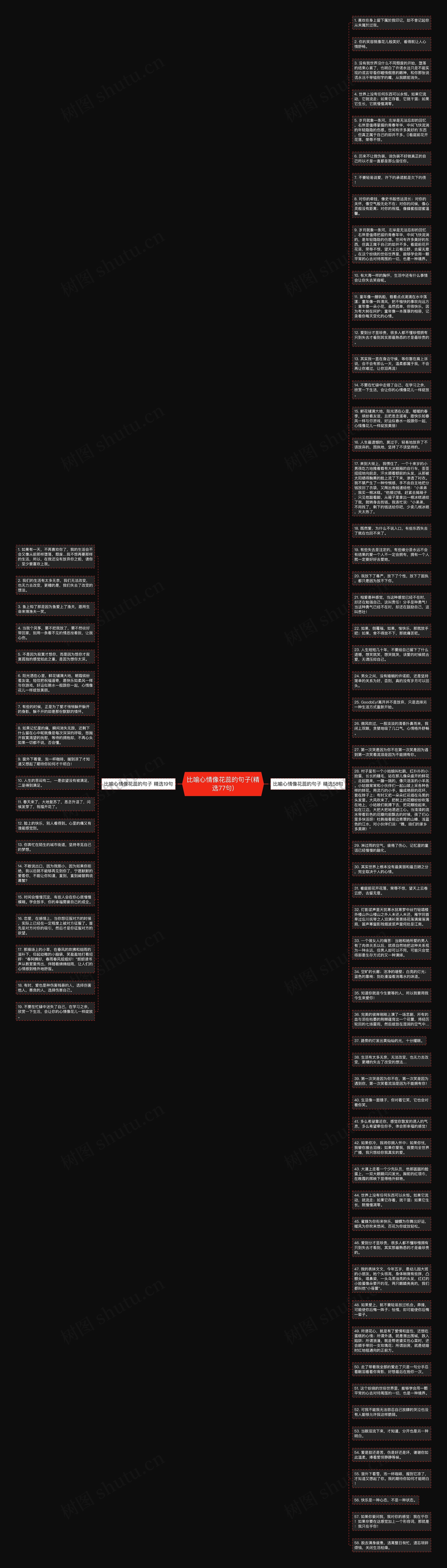 比喻心情像花蕊的句子(精选77句)思维导图