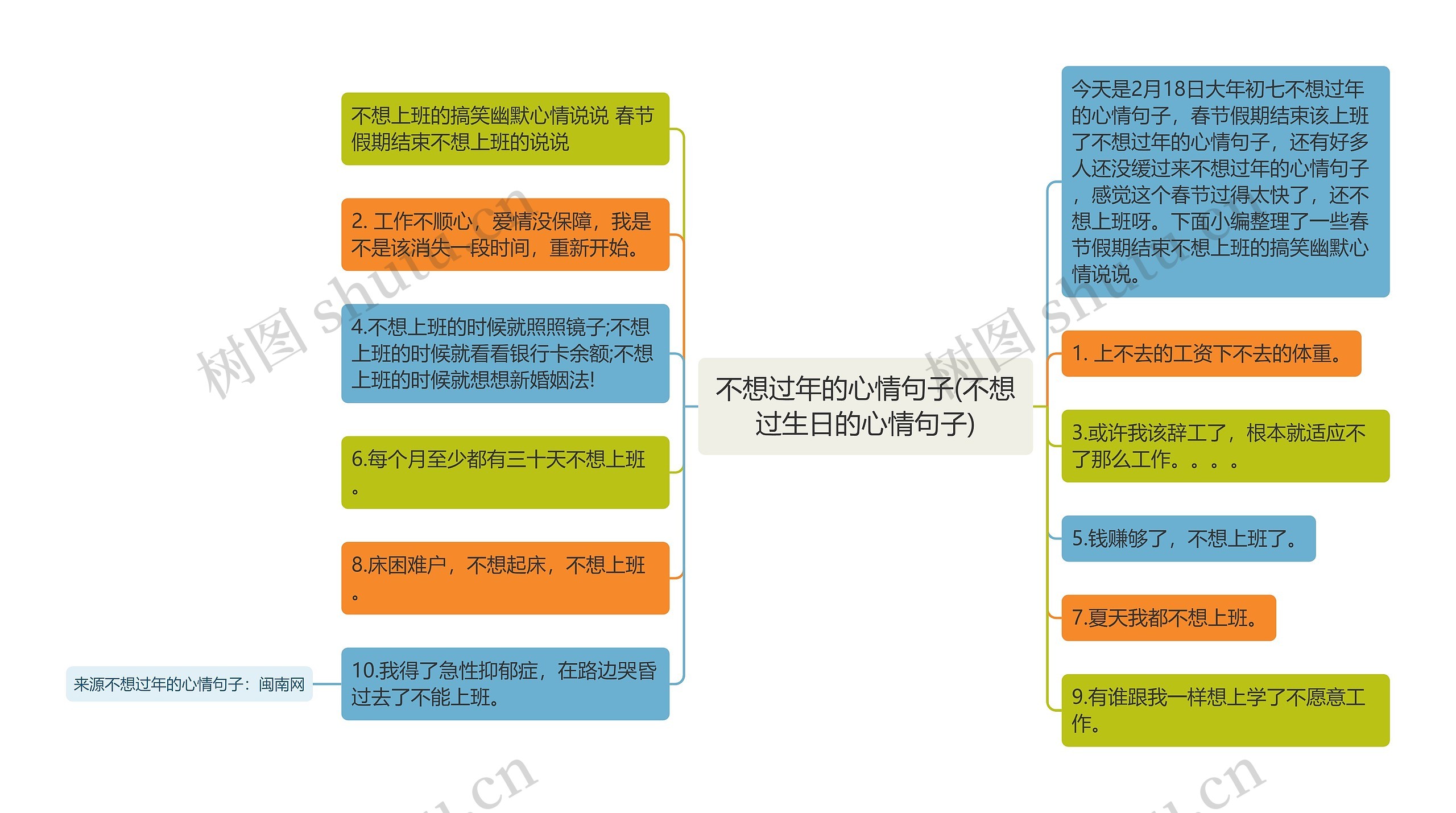 不想过年的心情句子(不想过生日的心情句子)思维导图