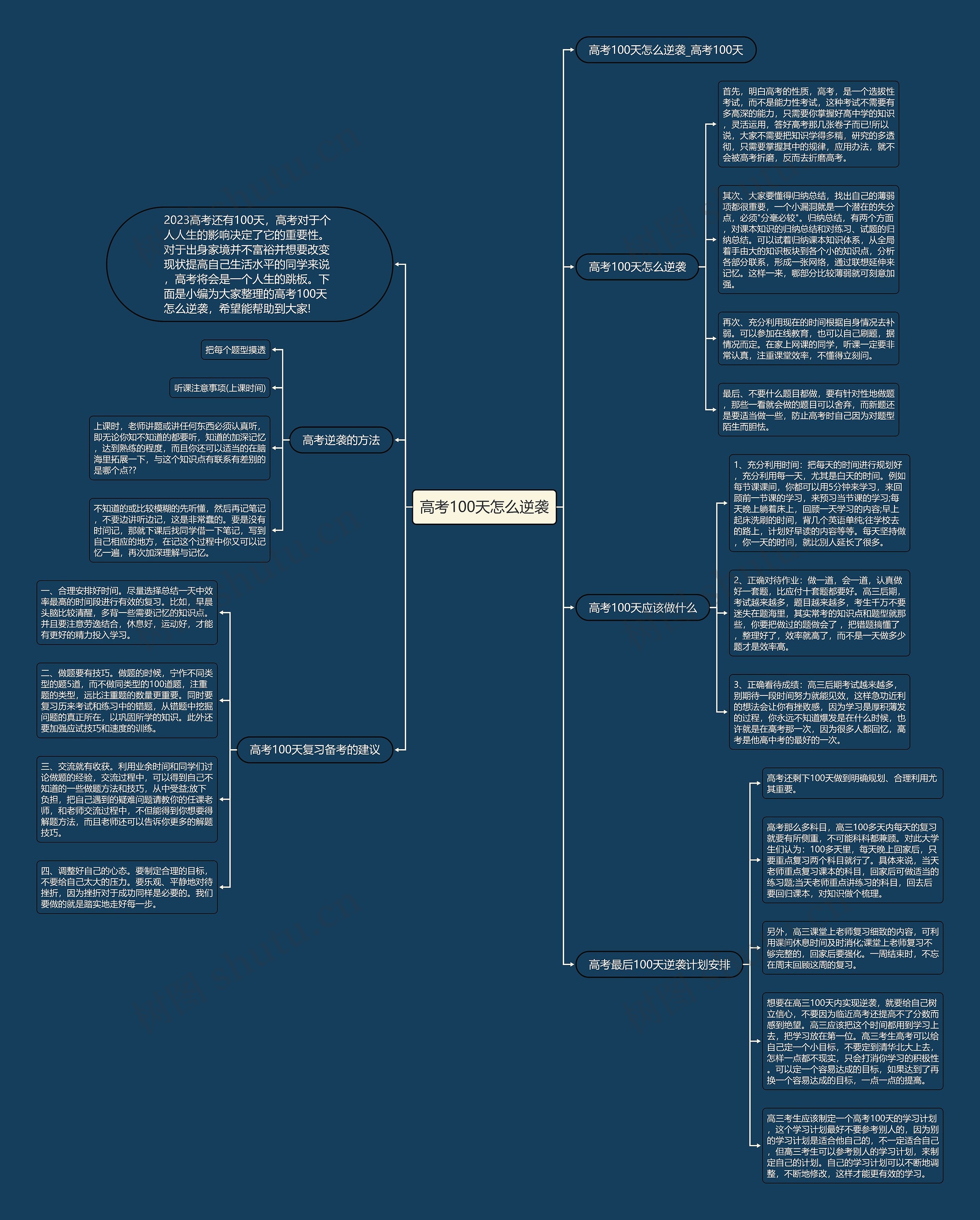 高考100天怎么逆袭思维导图