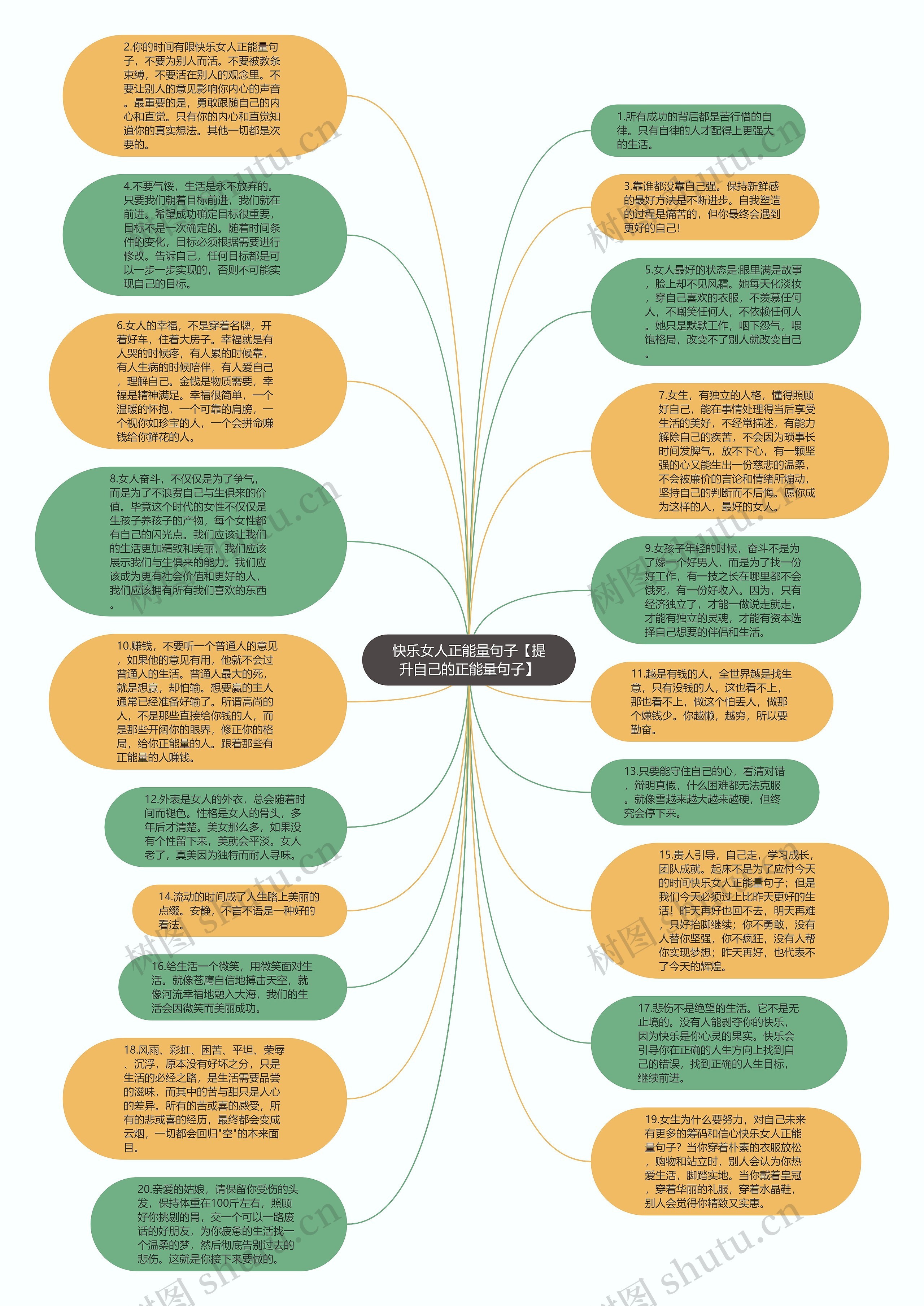 快乐女人正能量句子【提升自己的正能量句子】思维导图